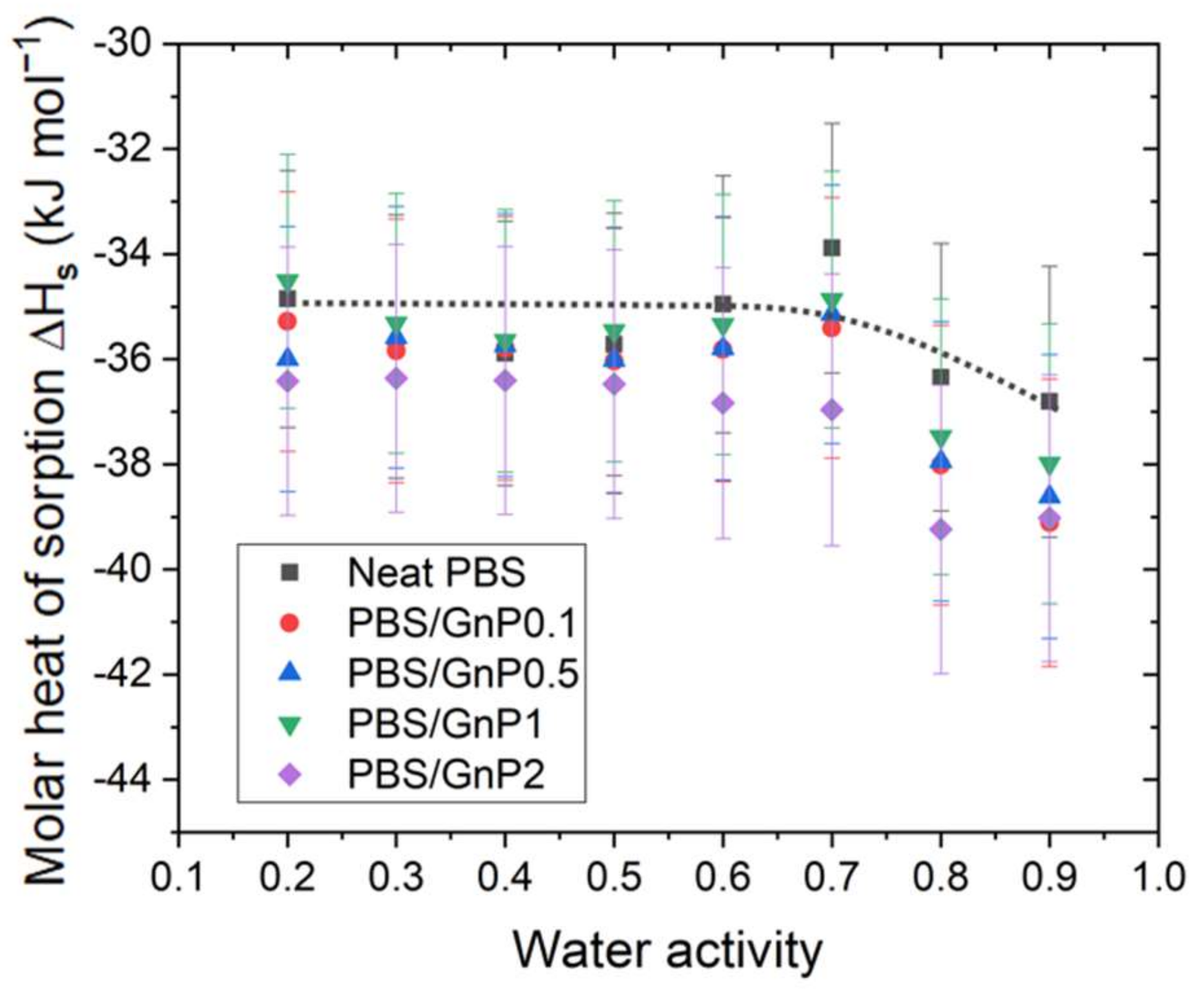 Membranes 12 00721 g006