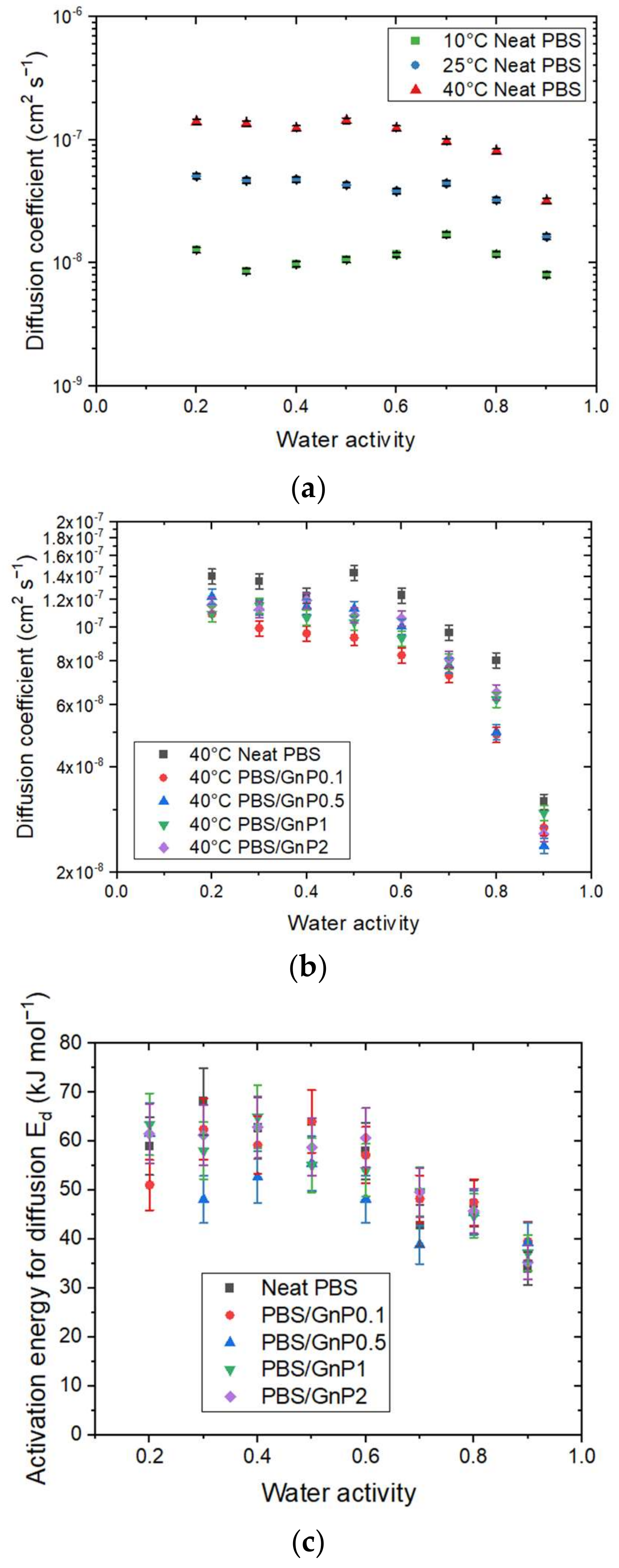 Membranes 12 00721 g007
