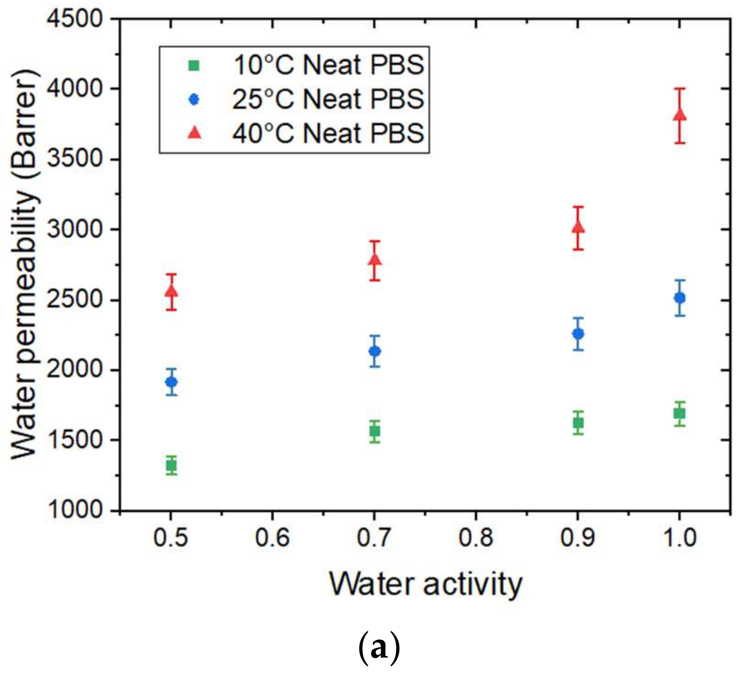 Membranes 12 00721 g008a