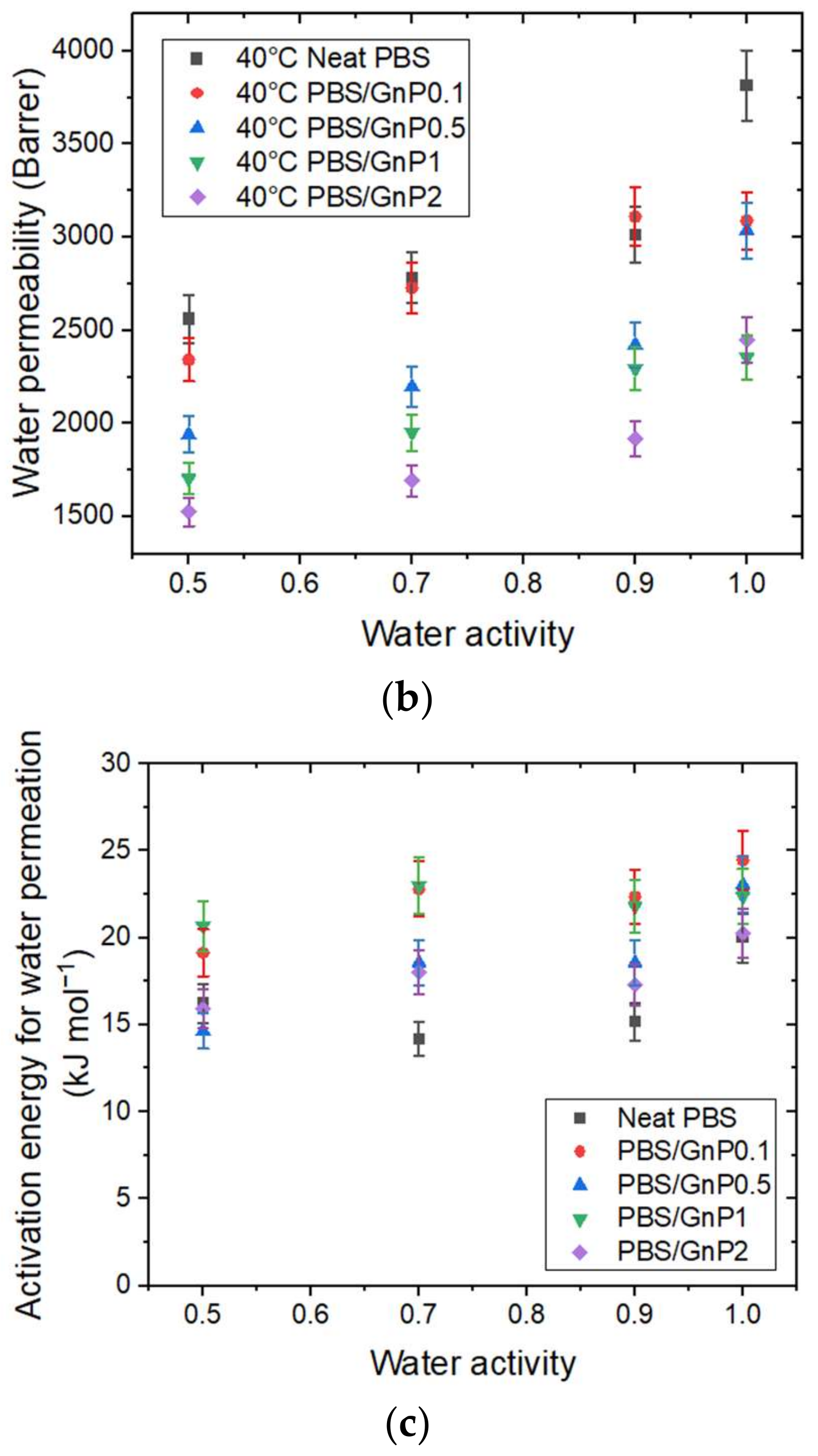 Membranes 12 00721 g008b