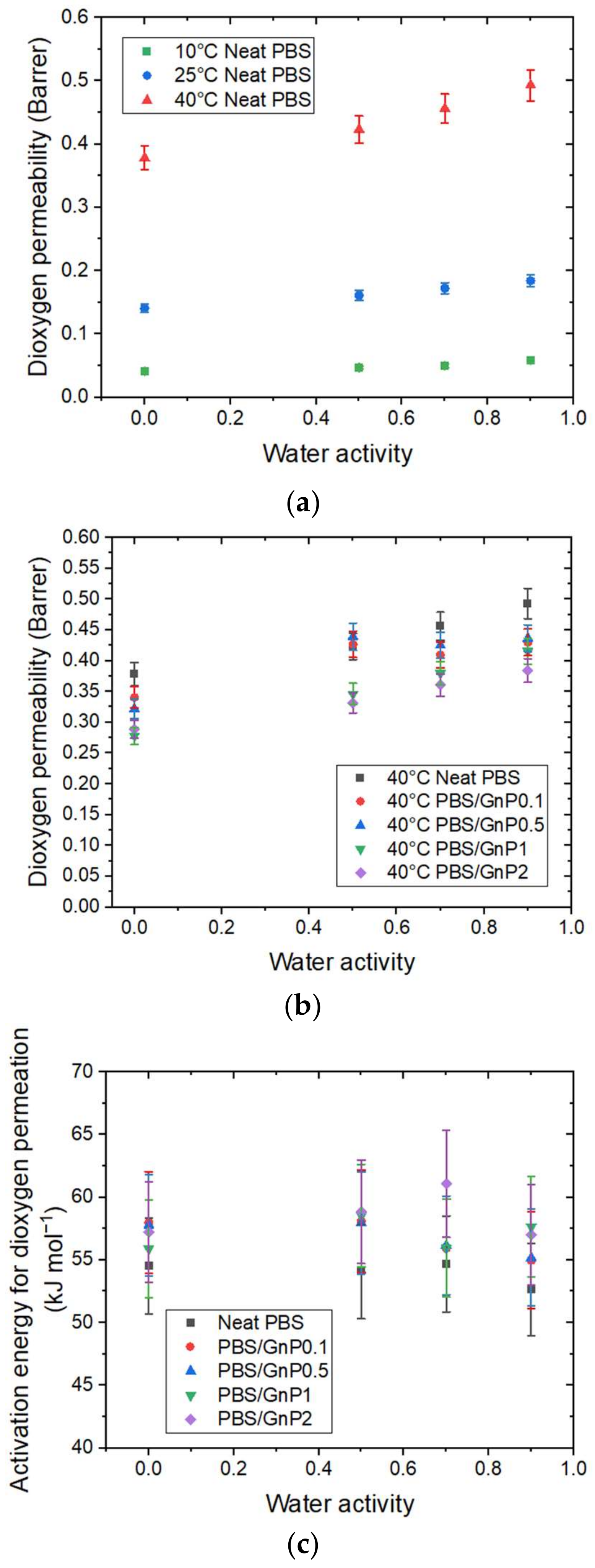 Membranes 12 00721 g009