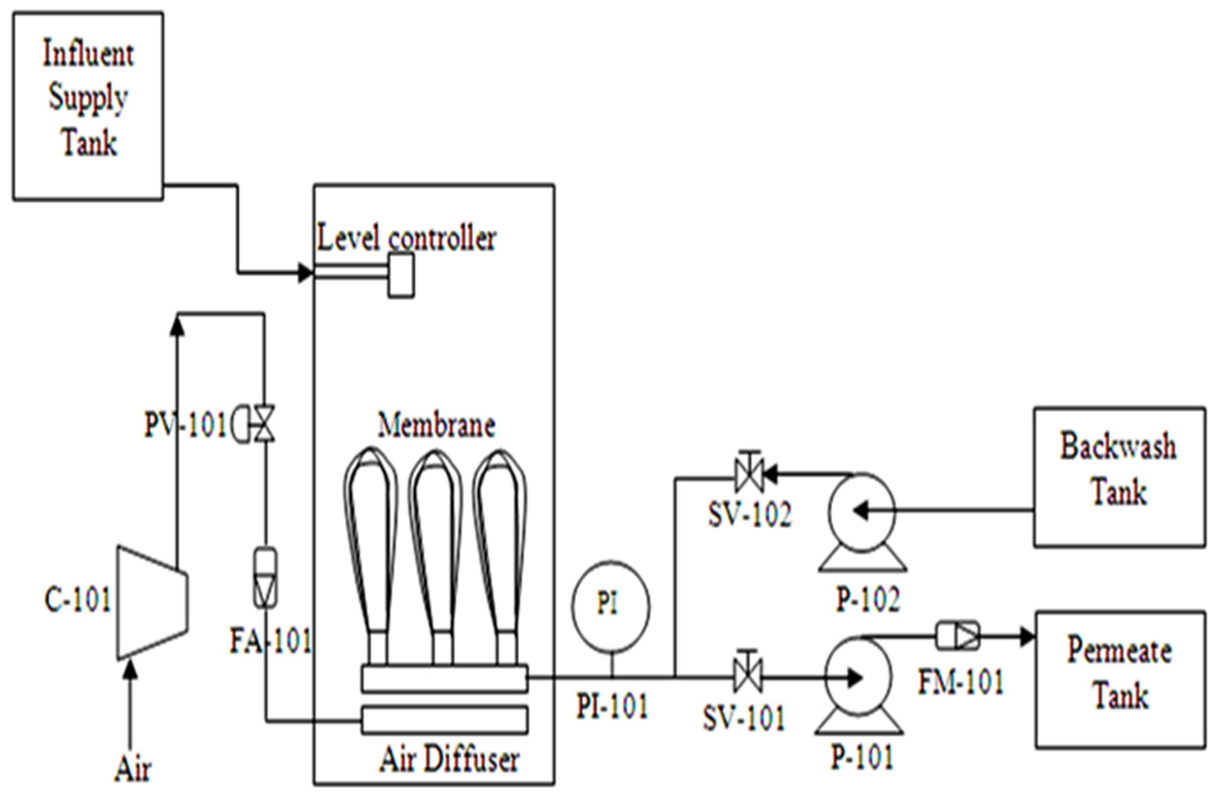 Membranes 12 00726 g001