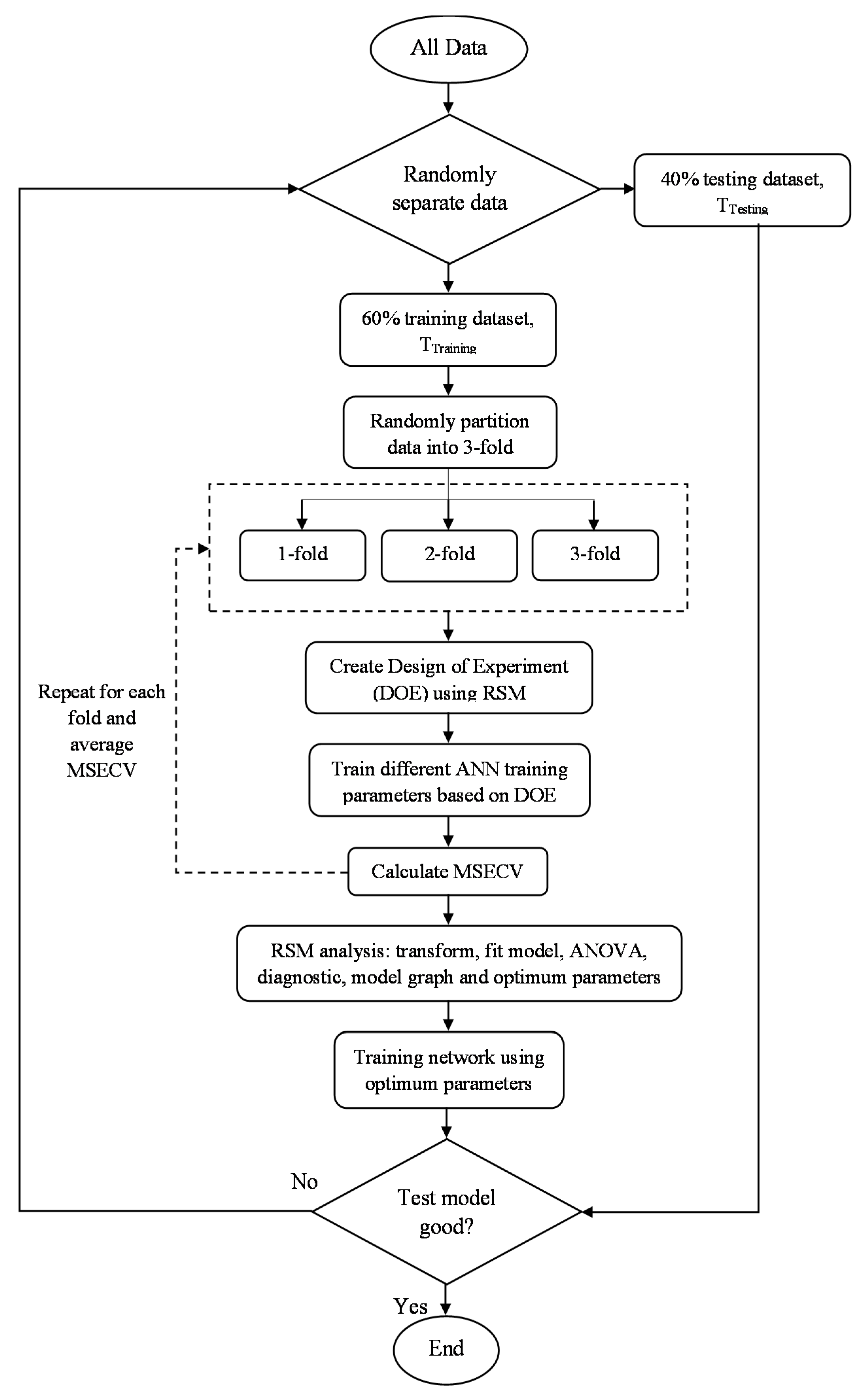 Membranes 12 00726 g004