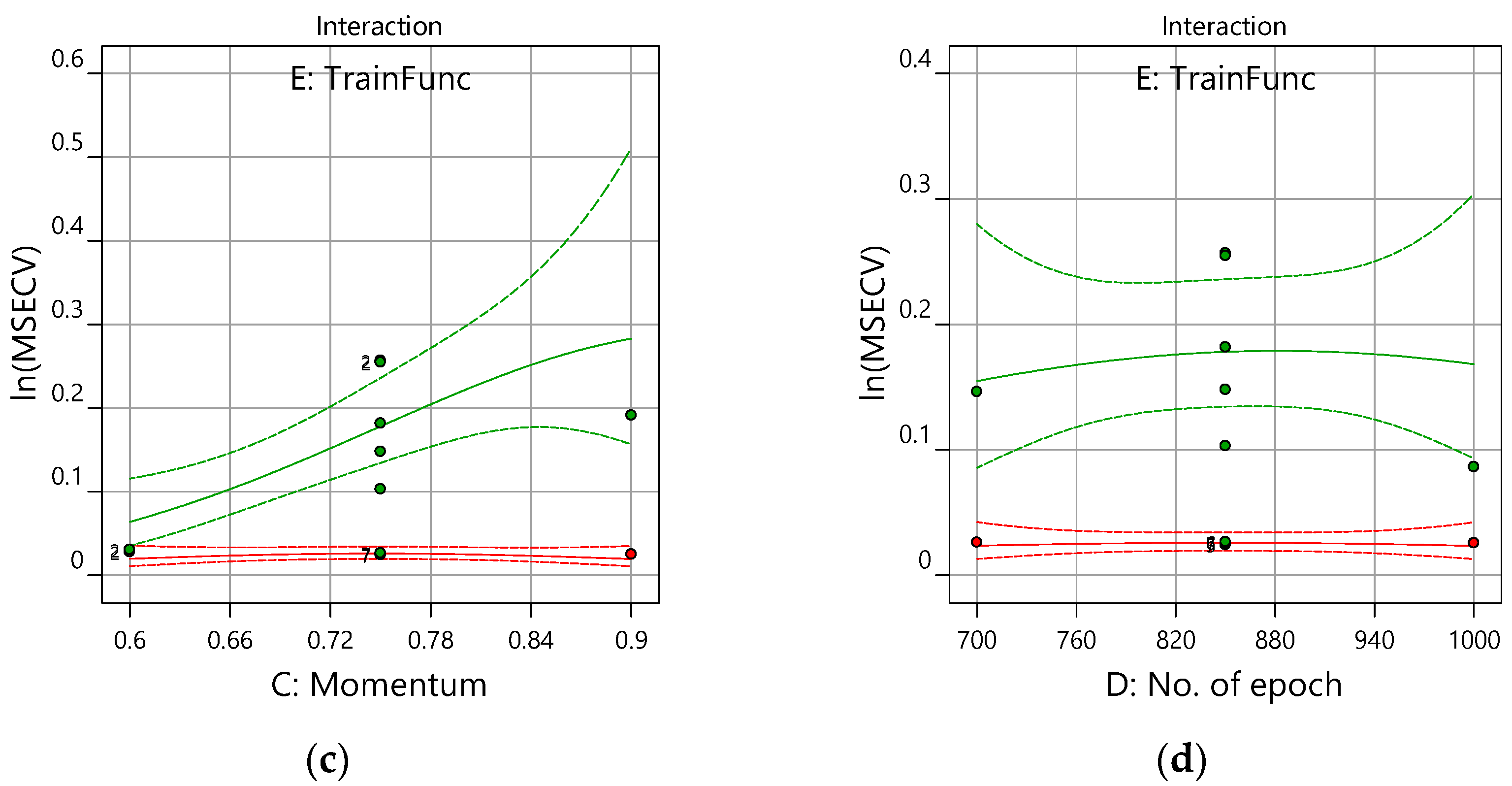 Membranes 12 00726 g009b
