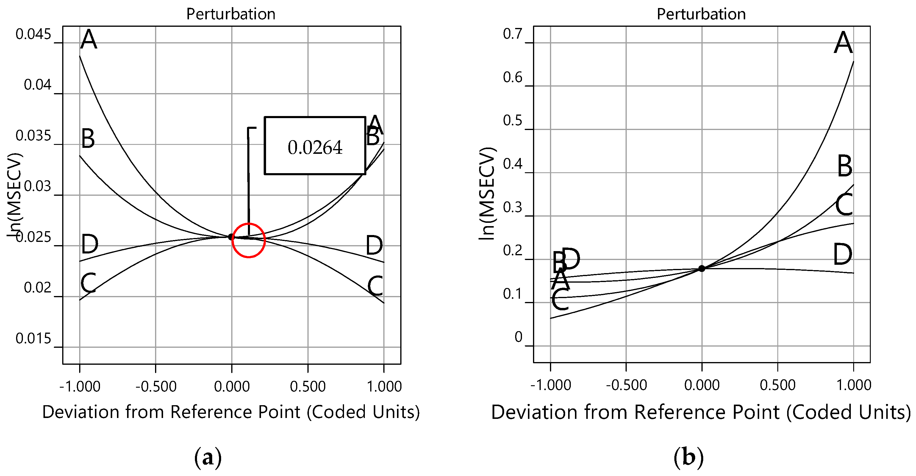 Membranes 12 00726 g010
