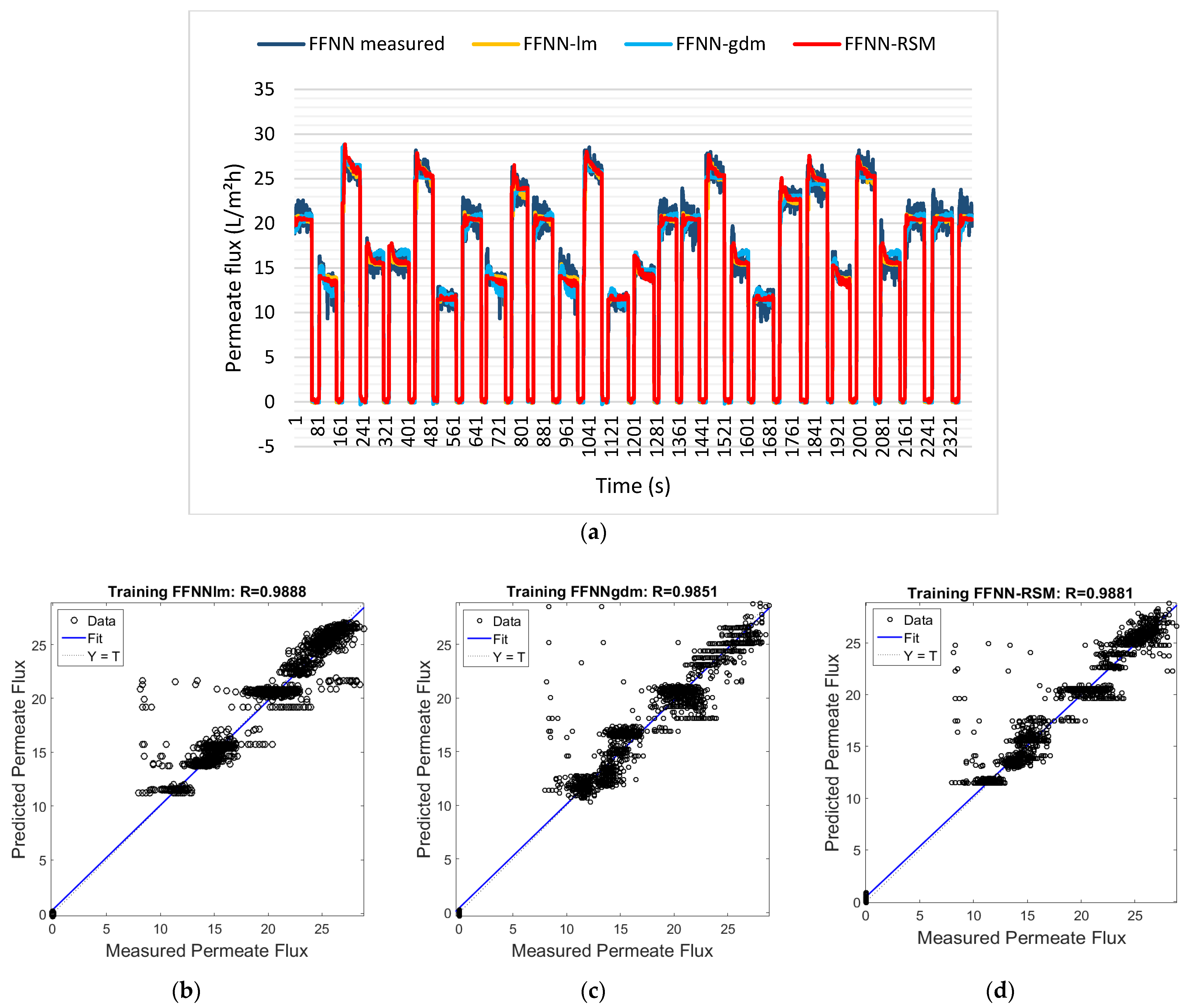 Membranes 12 00726 g011