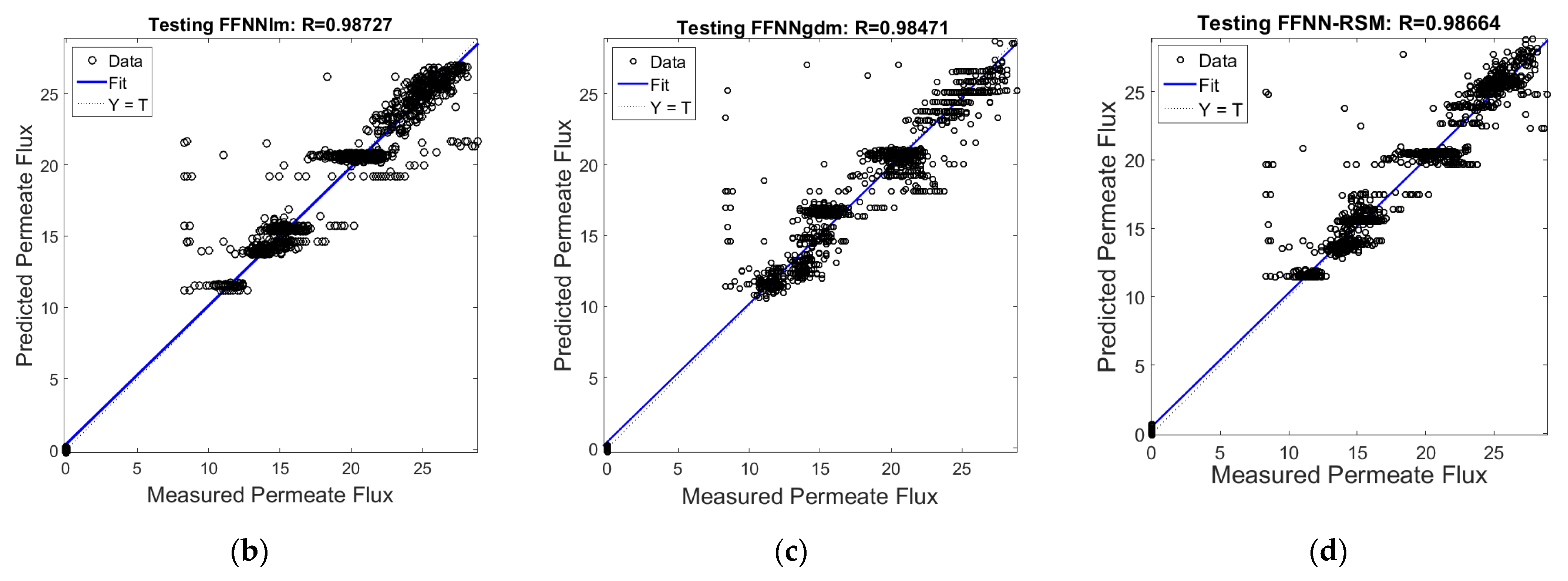 Membranes 12 00726 g012b