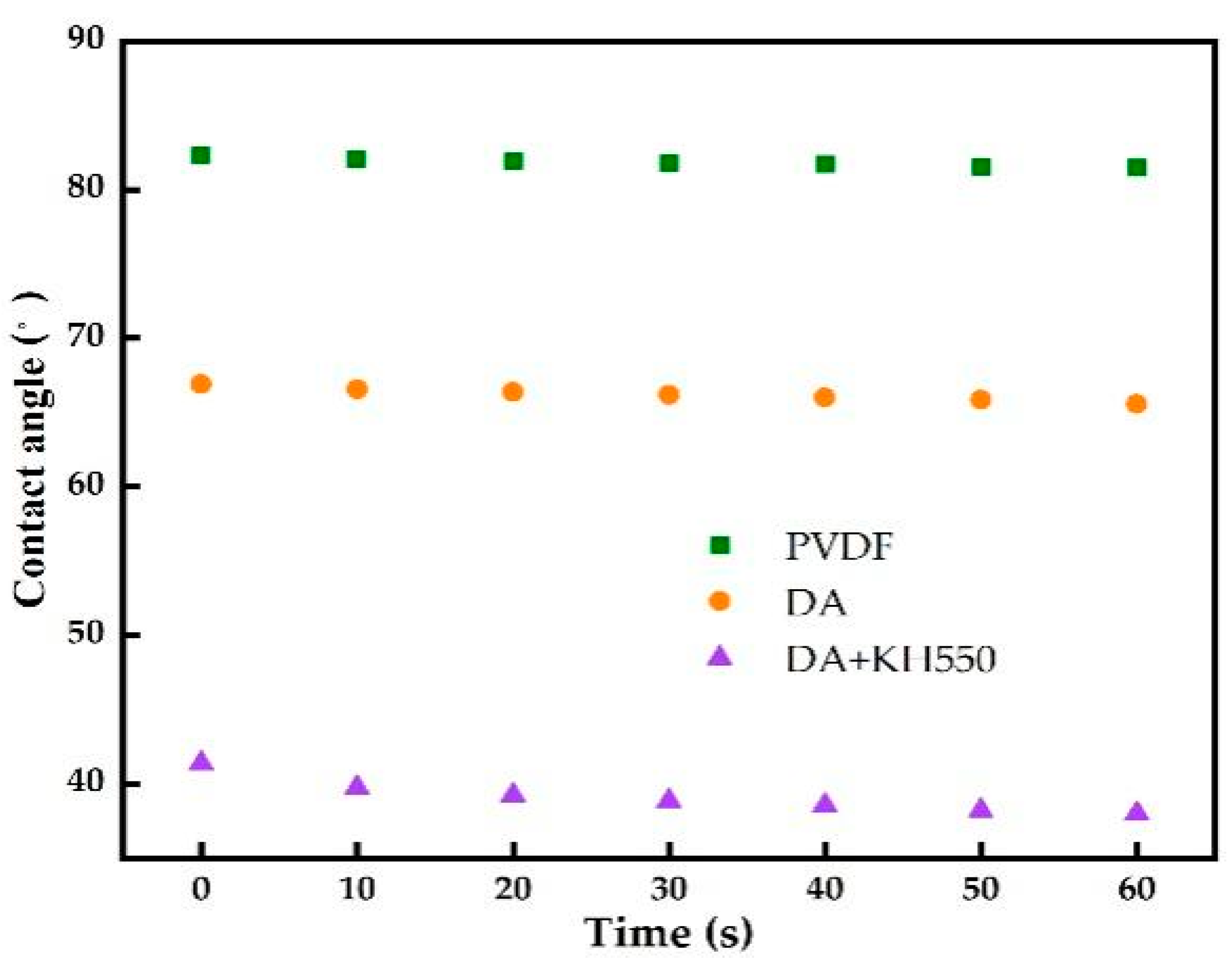 Membranes 12 00740 g004