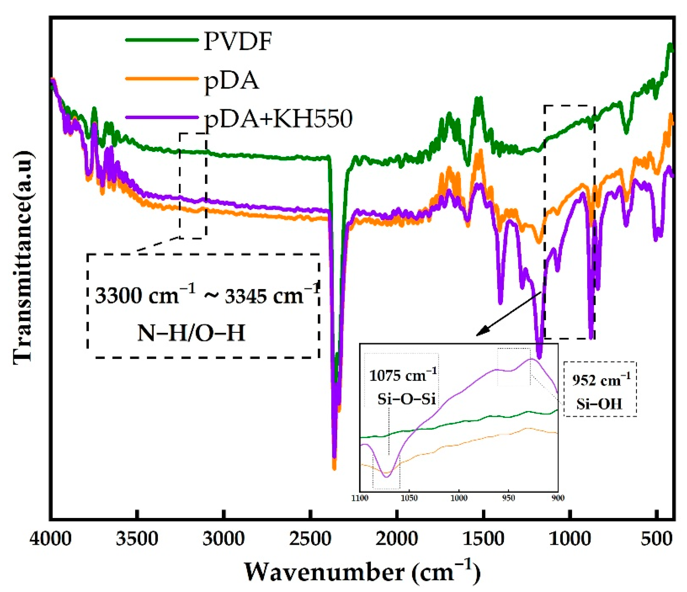Membranes 12 00740 g005