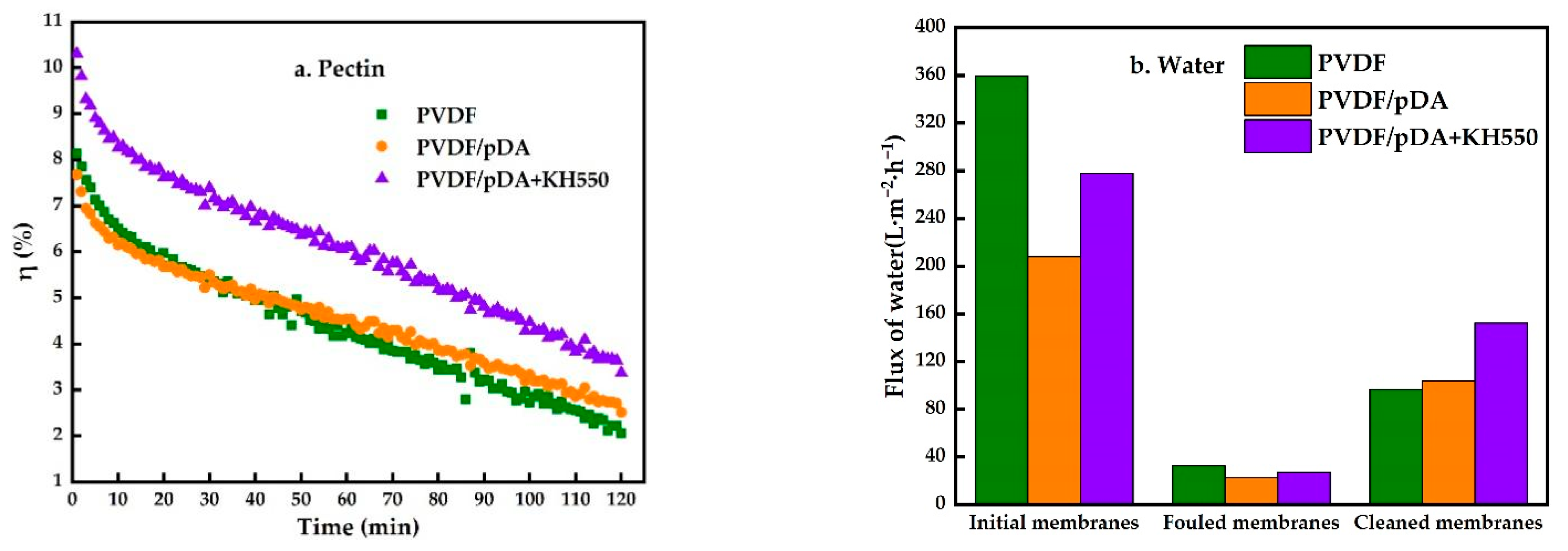 Membranes 12 00740 g006