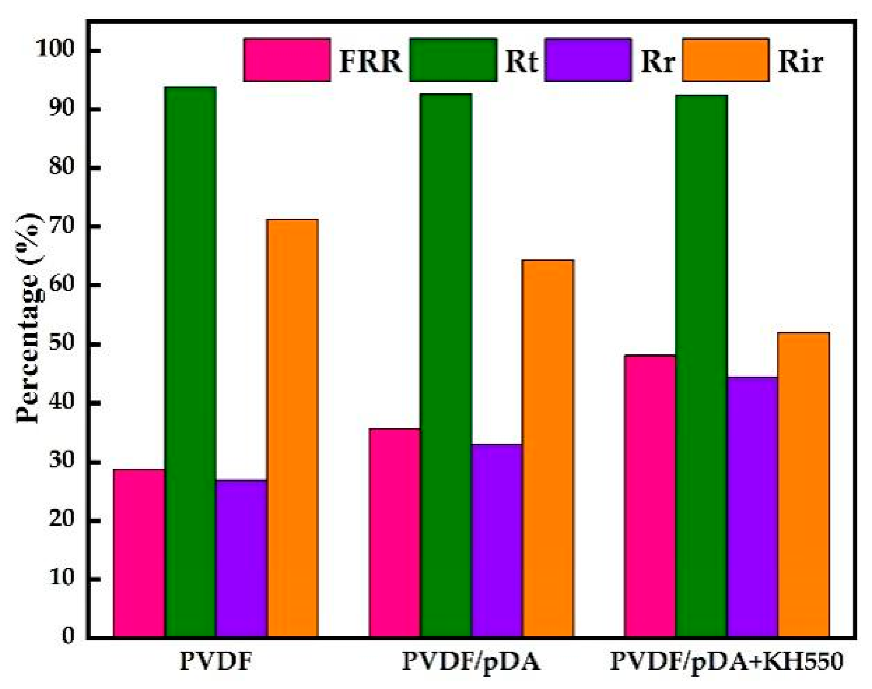 Membranes 12 00740 g007