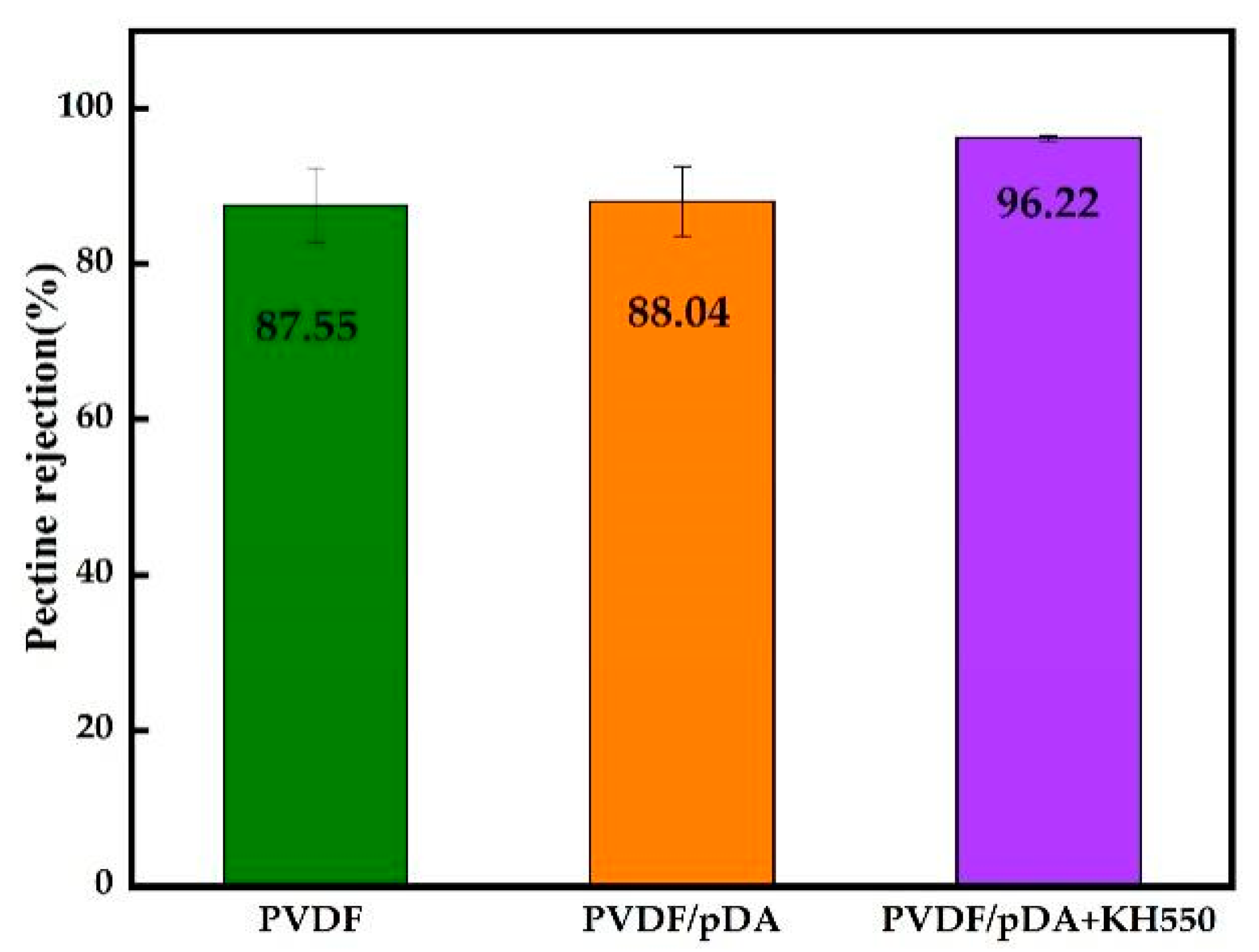 Membranes 12 00740 g008