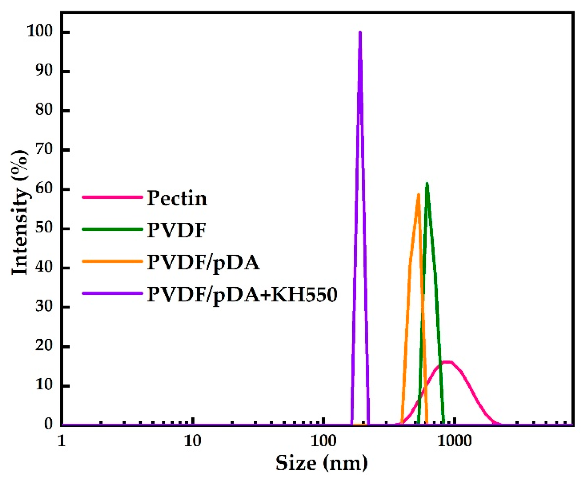 Membranes 12 00740 g009