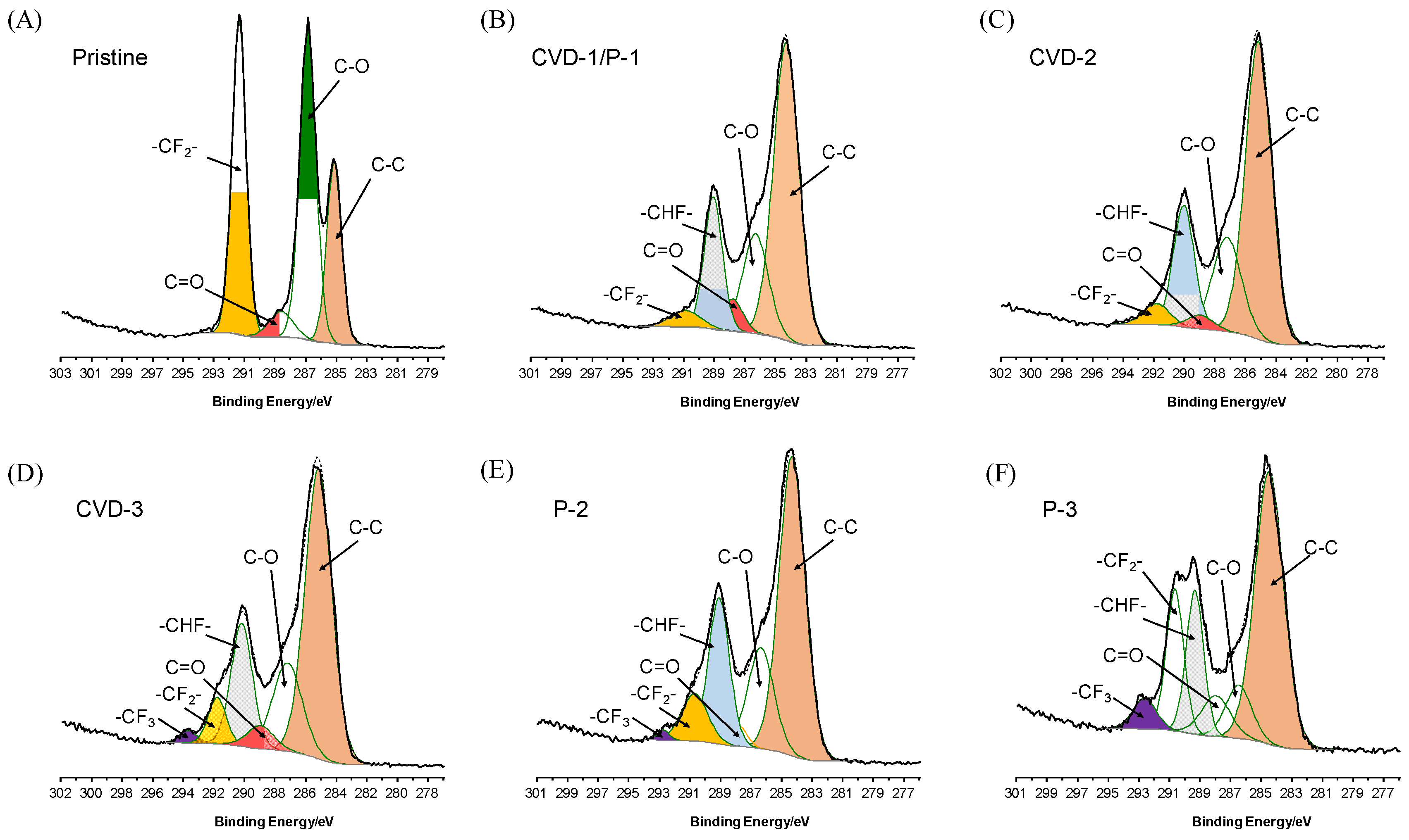 Membranes 12 00743 g002