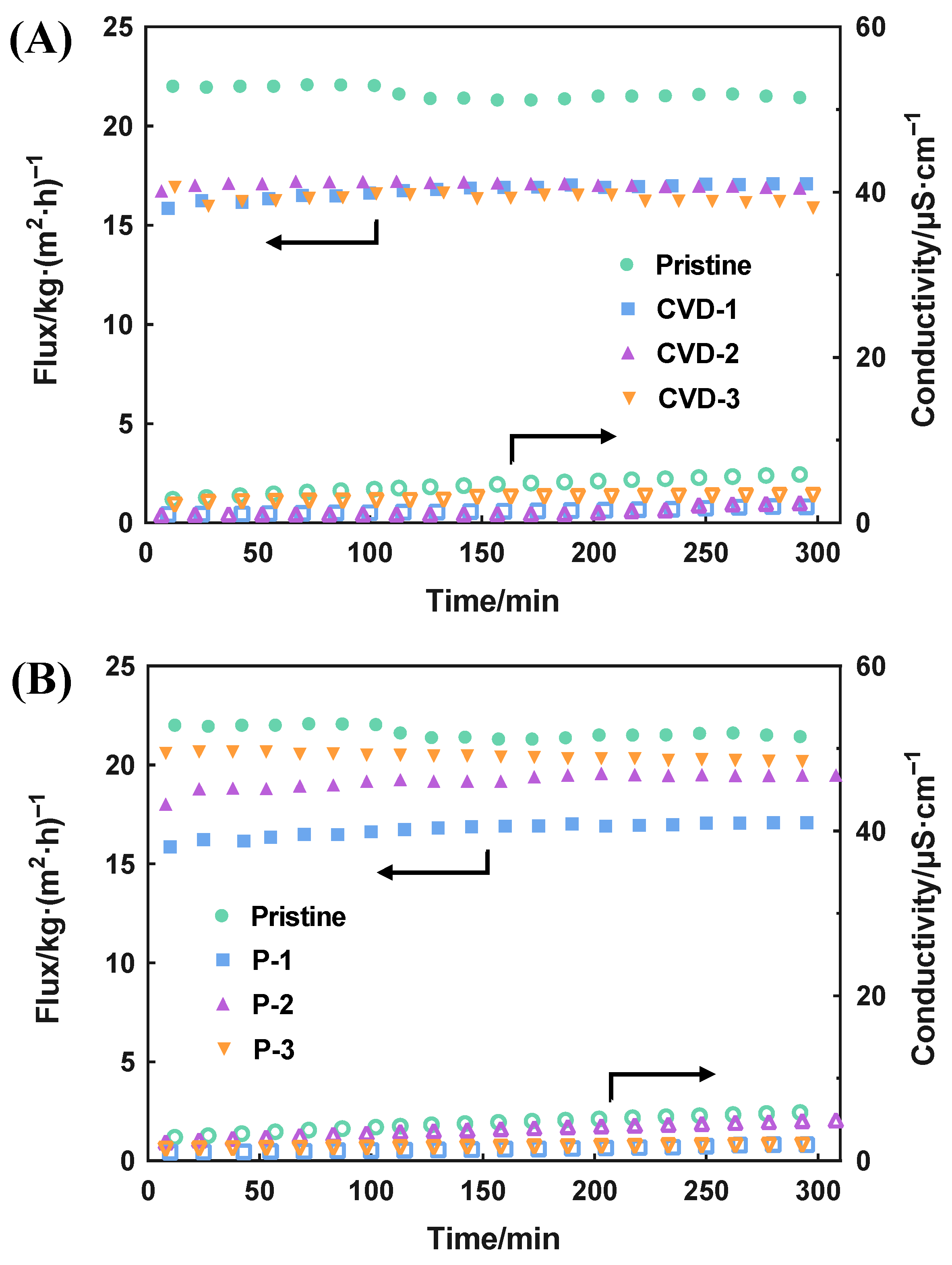 Membranes 12 00743 g003