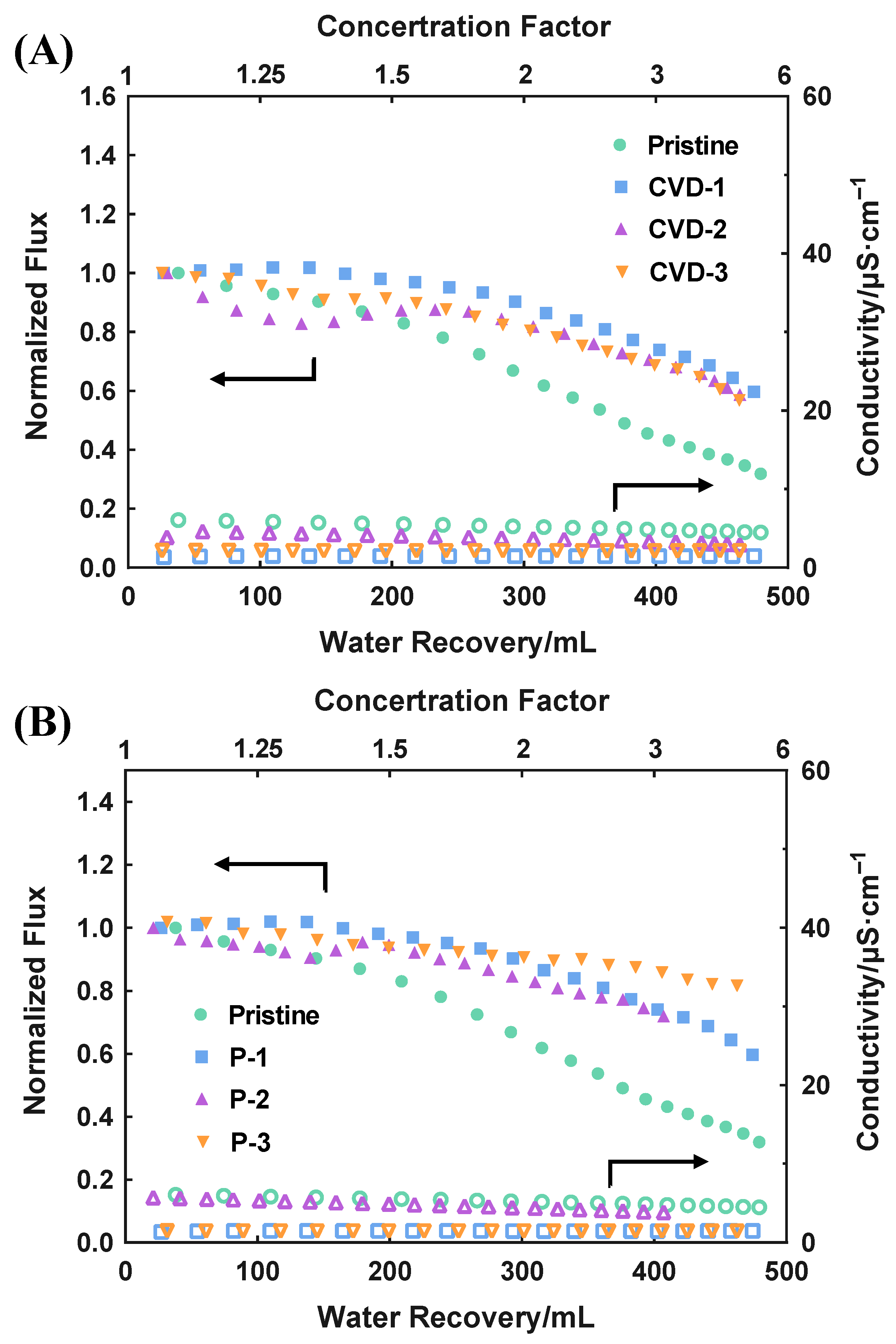 Membranes 12 00743 g004