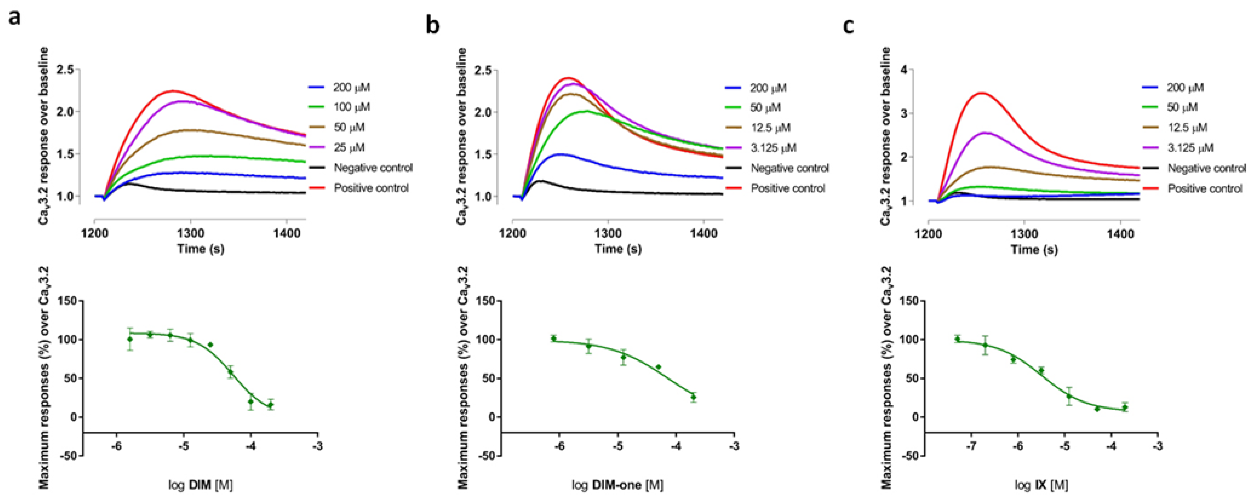 Membranes 12 00749 g002