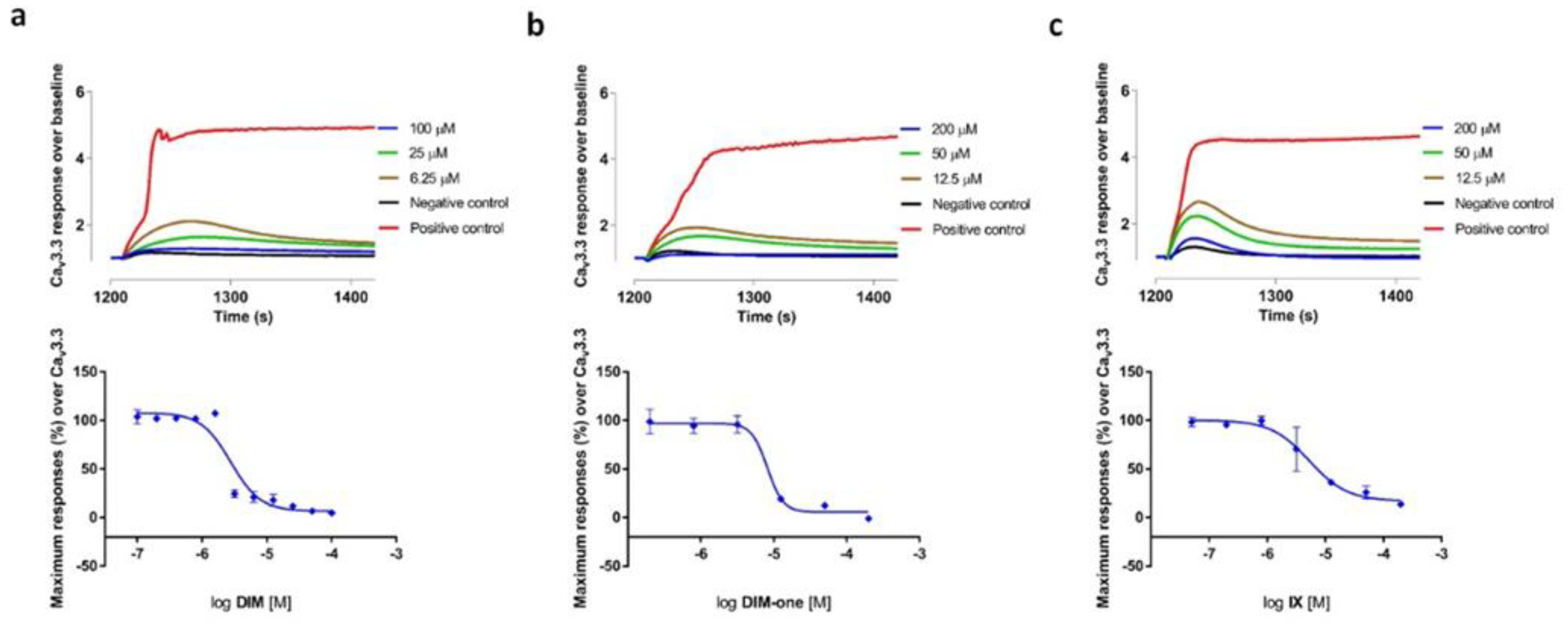 Membranes 12 00749 g003