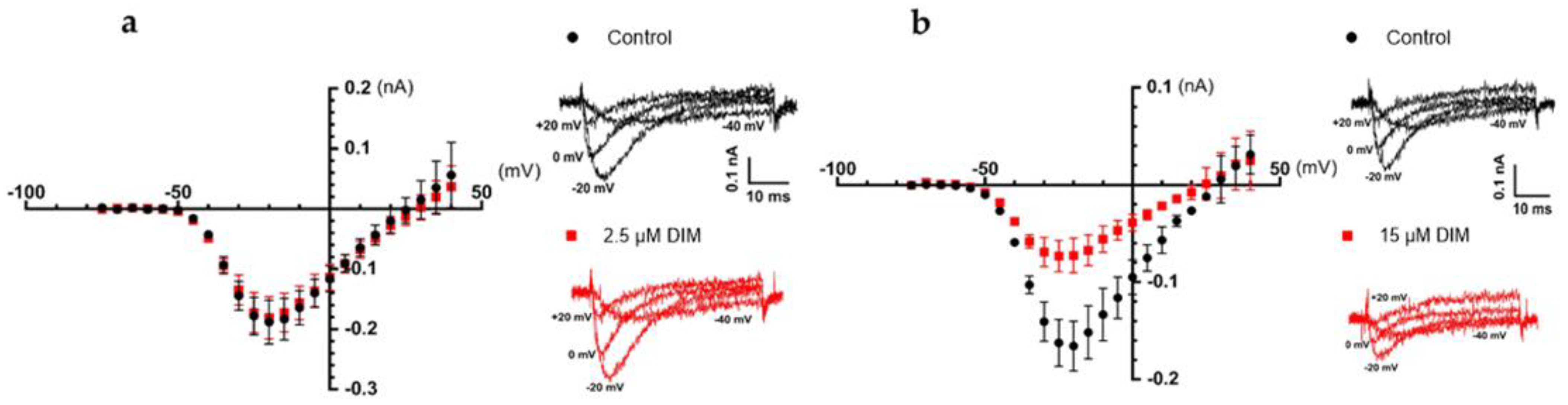 Membranes 12 00749 g007