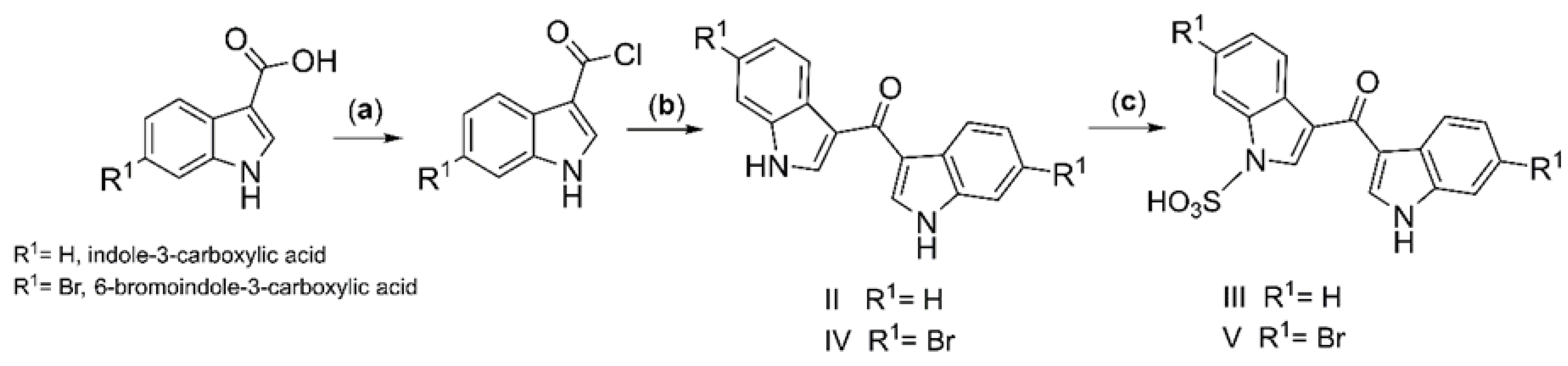 Membranes 12 00749 sch001