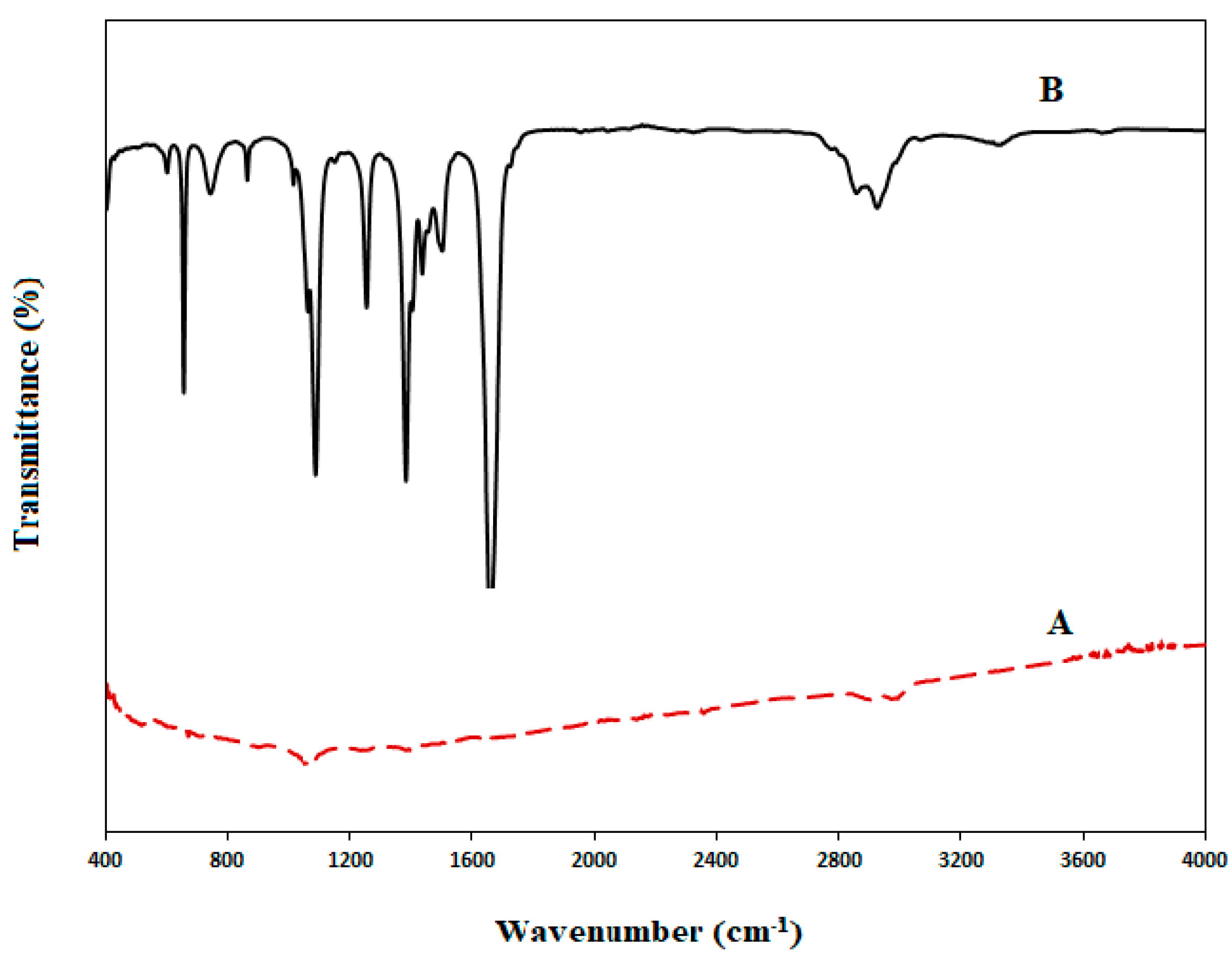 Membranes 12 00751 g003