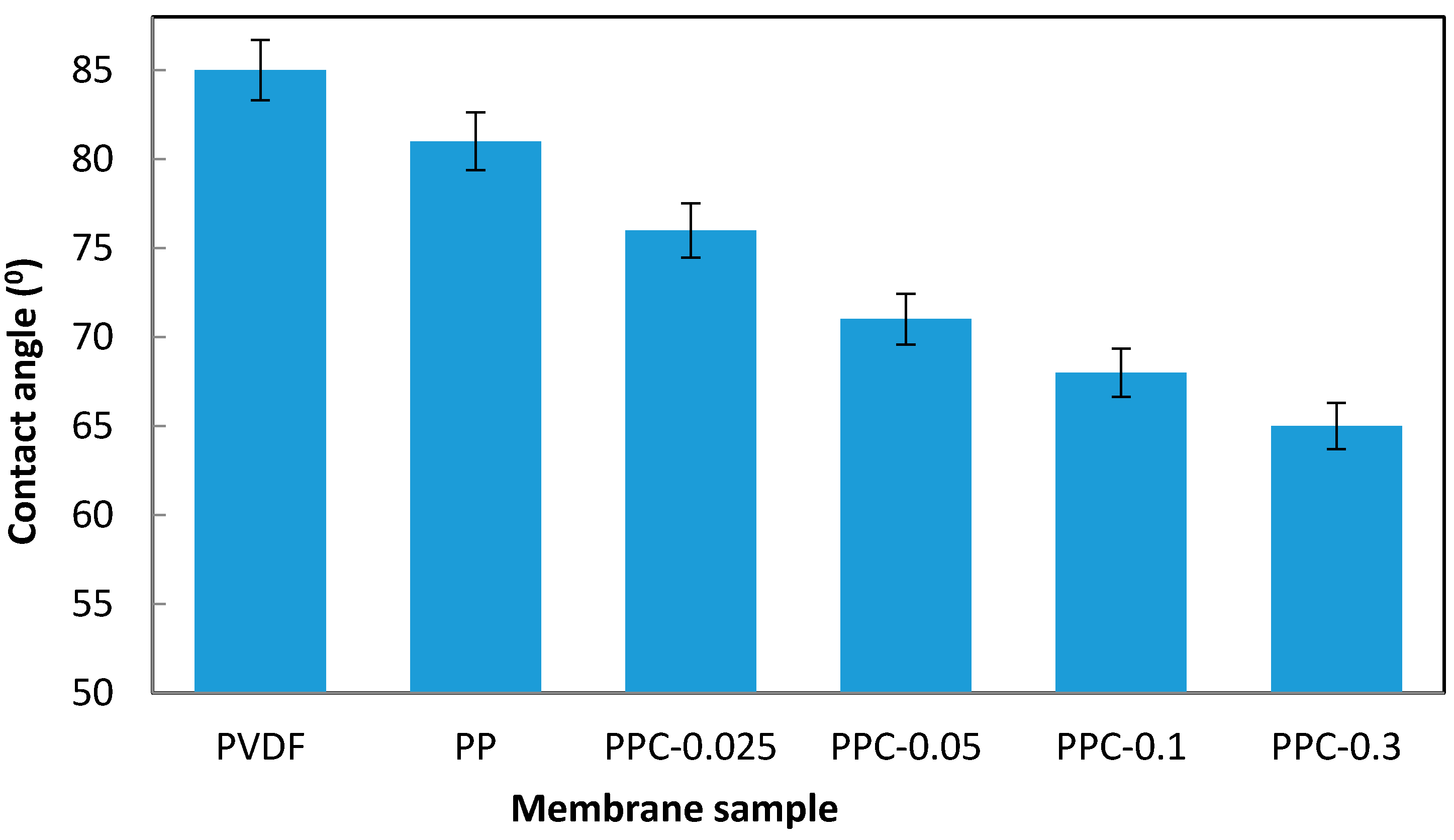 Membranes 12 00751 g004
