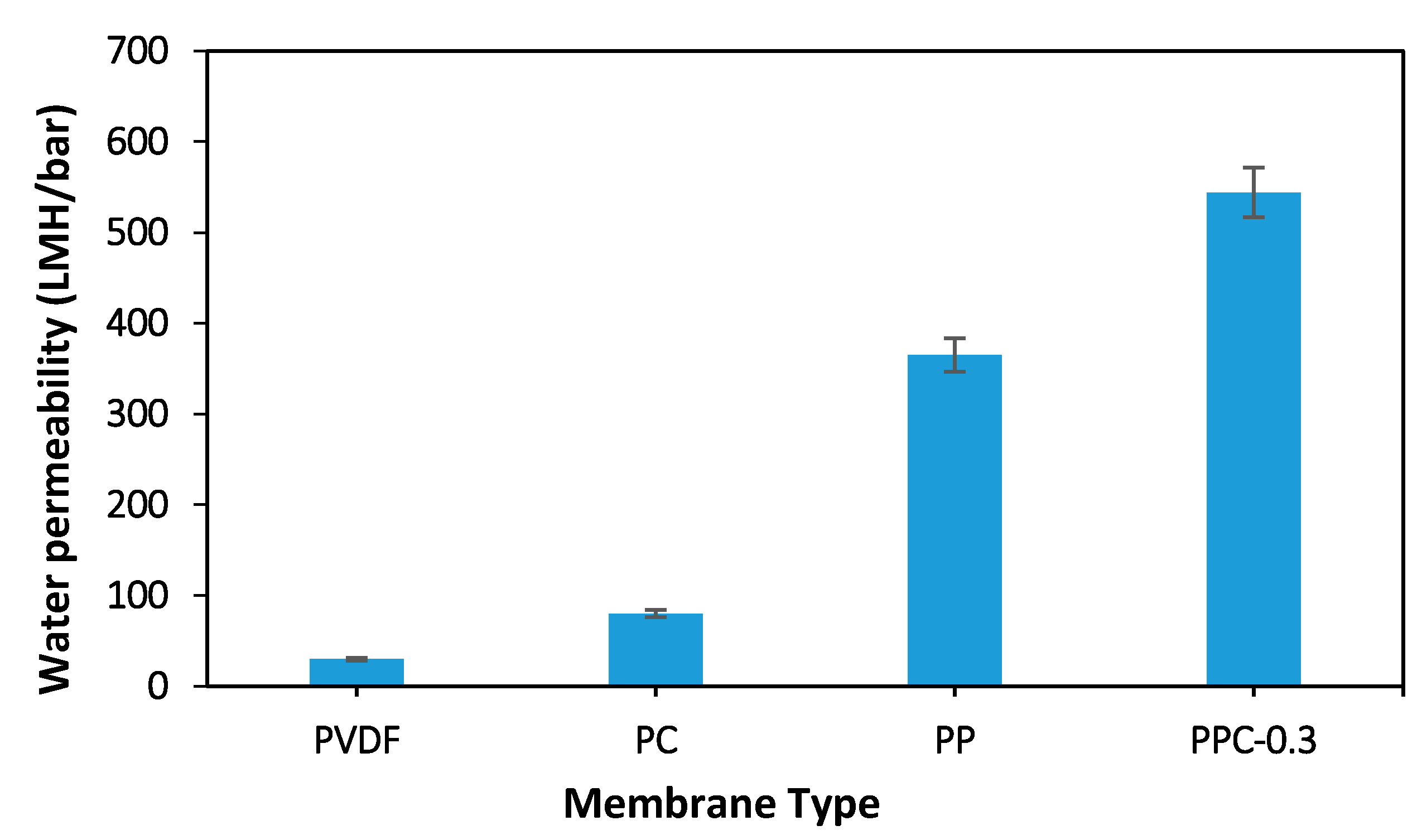 Membranes 12 00751 g009