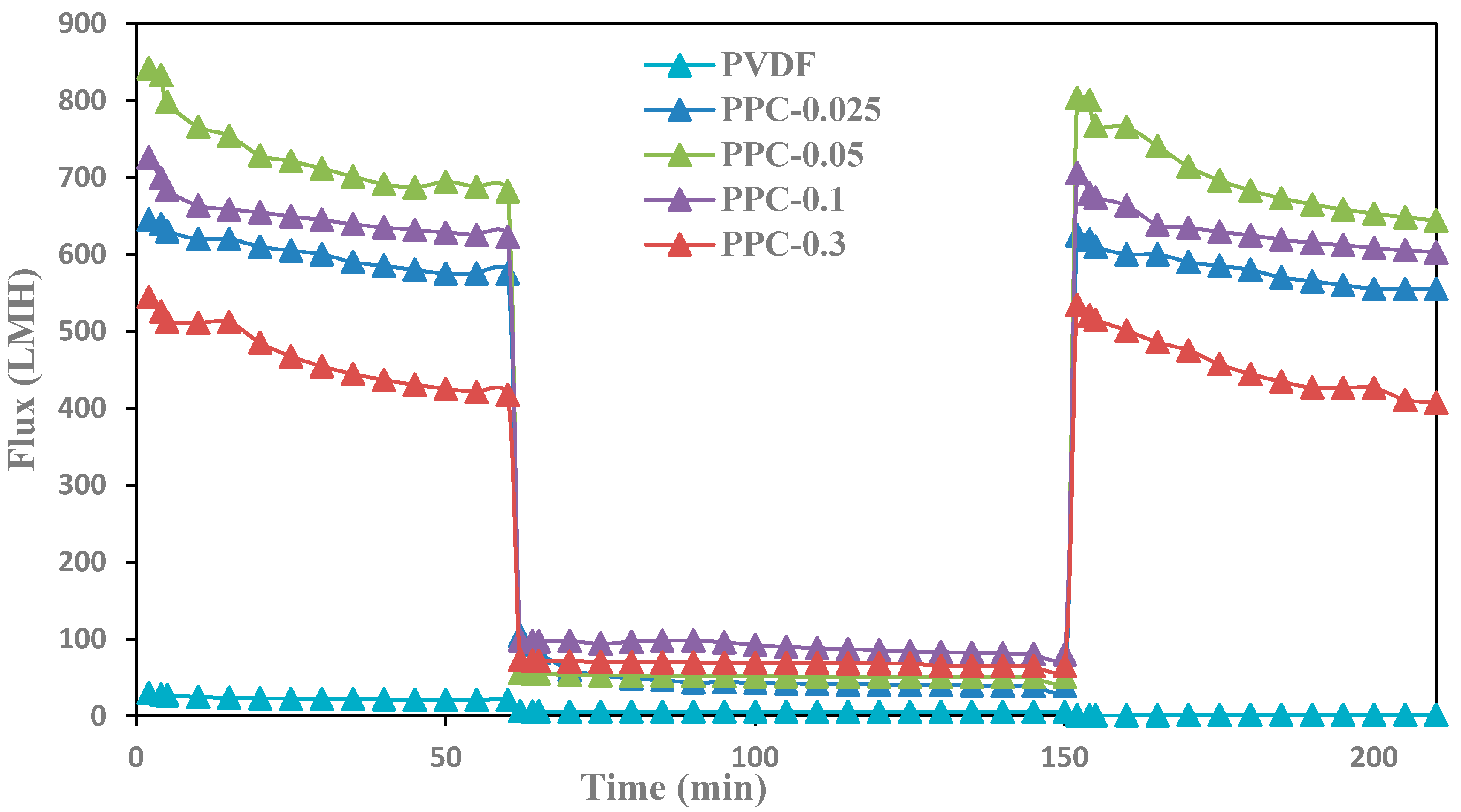 Membranes 12 00751 g012