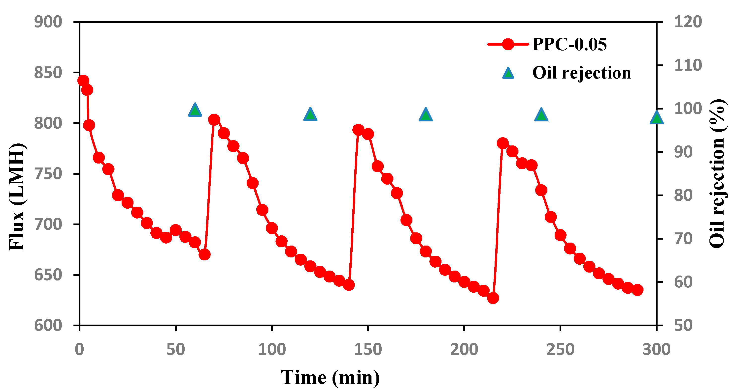 Membranes 12 00751 g013