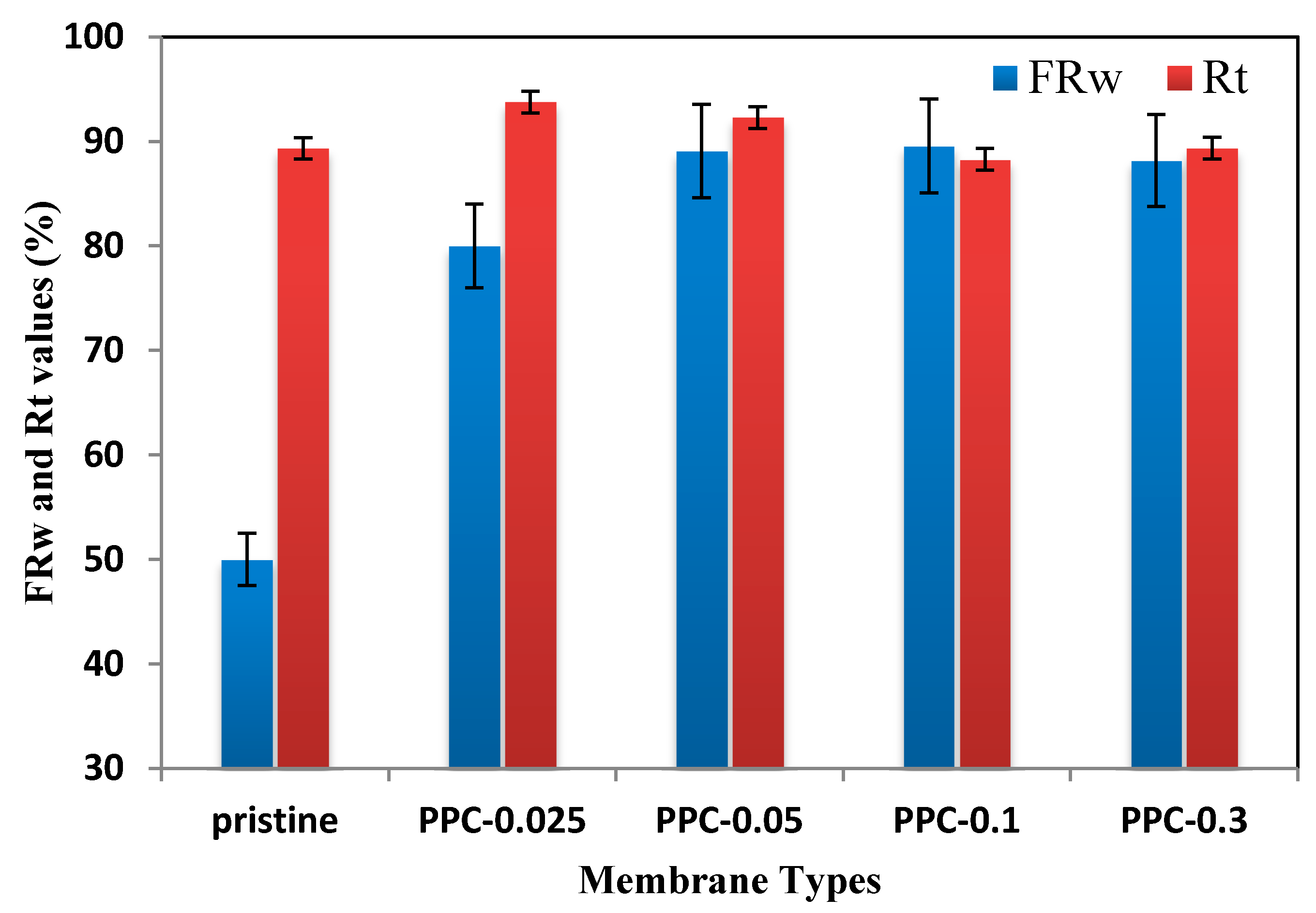 Membranes 12 00751 g014