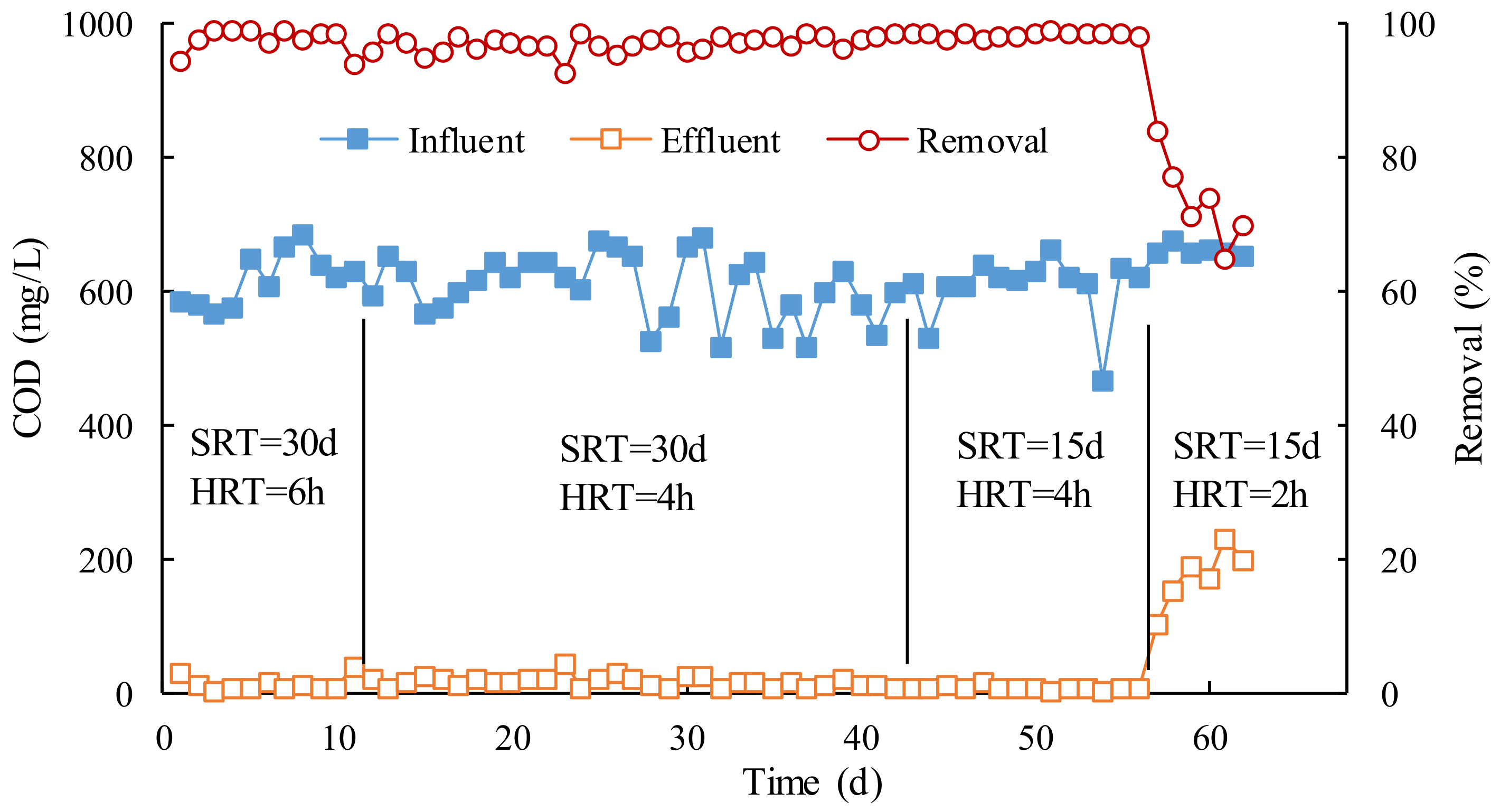 Membranes 12 00755 g001