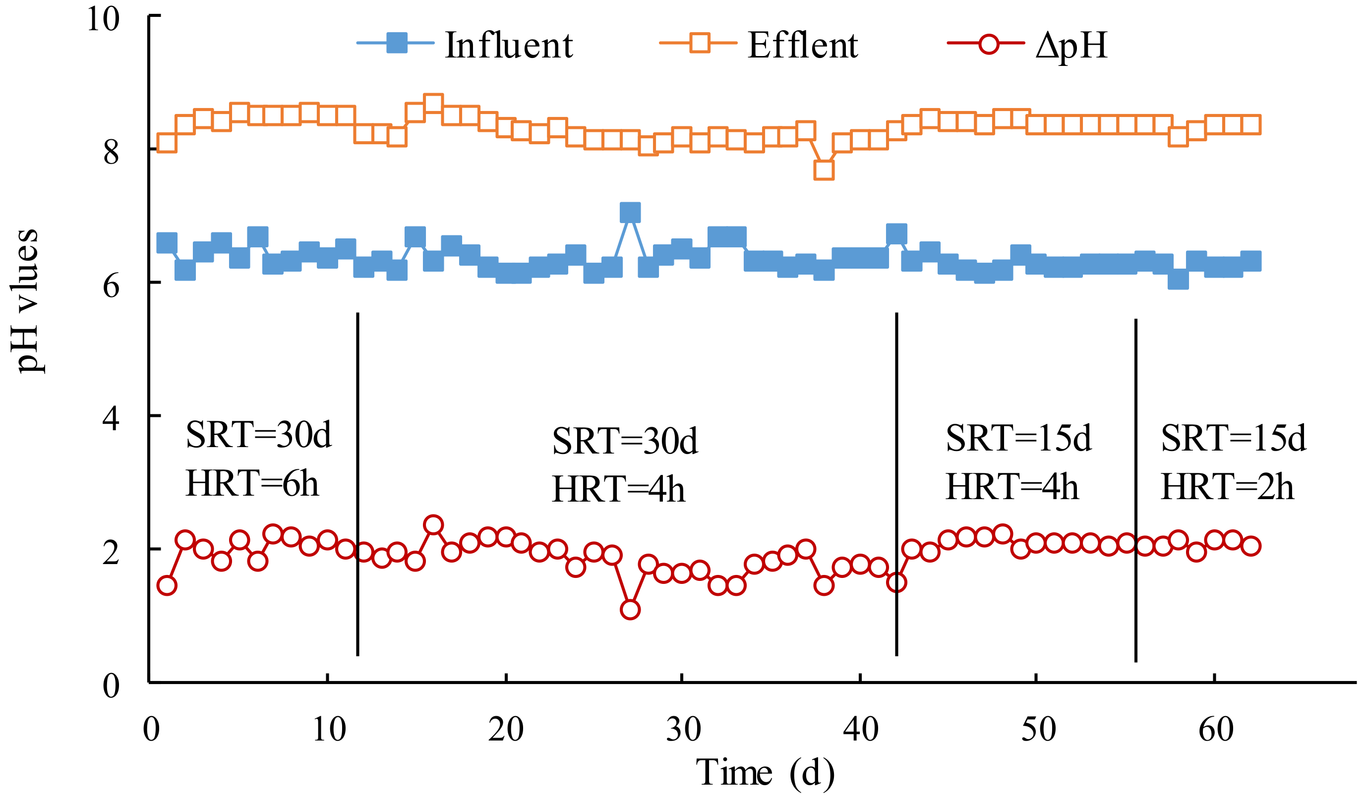 Membranes 12 00755 g003