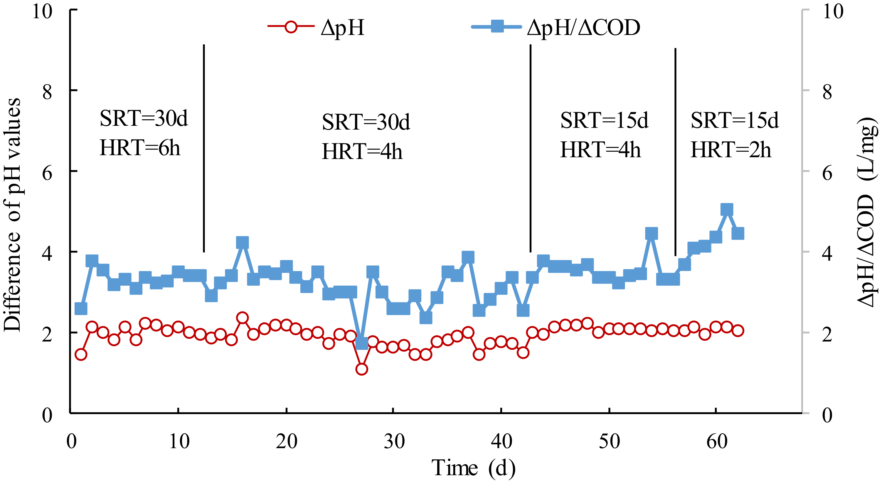 Membranes 12 00755 g004