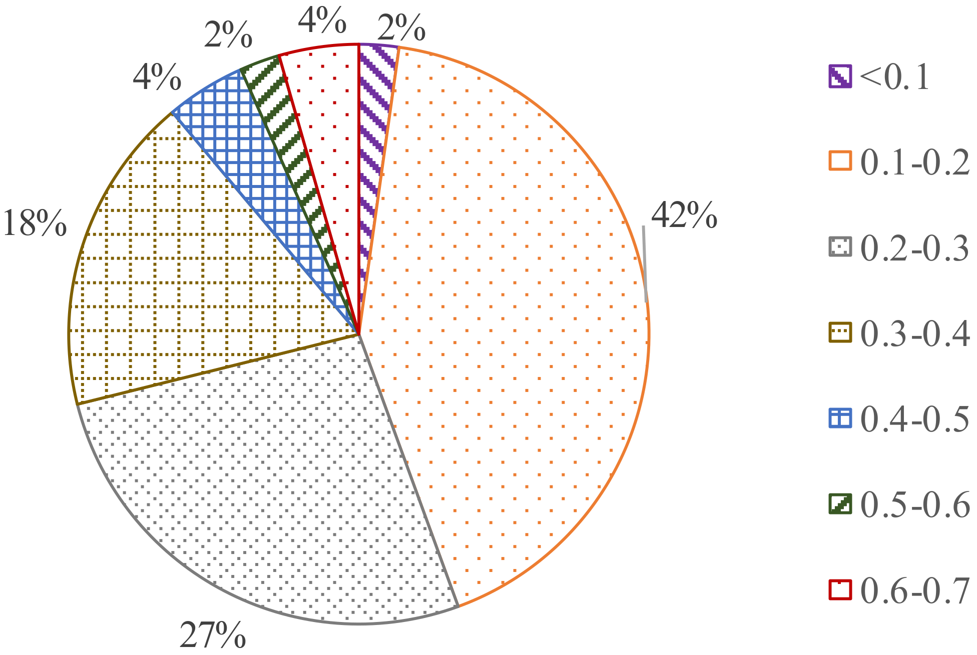 Membranes 12 00755 g005