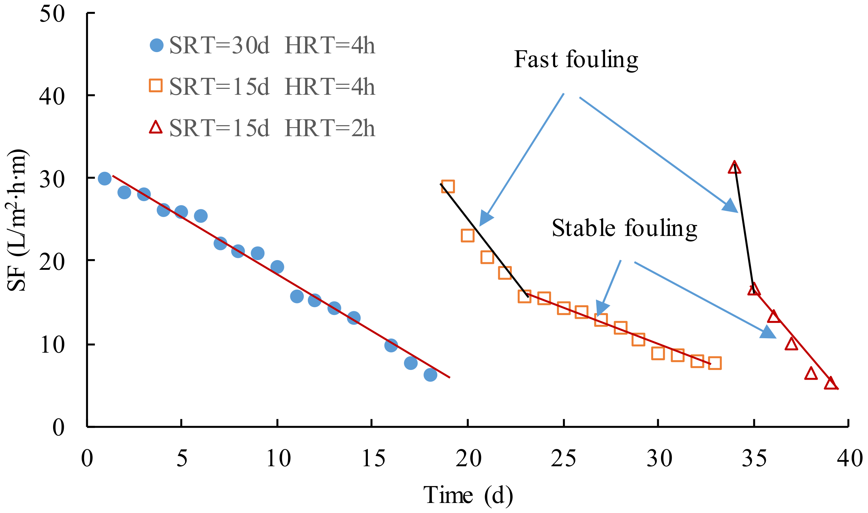 Membranes 12 00755 g006