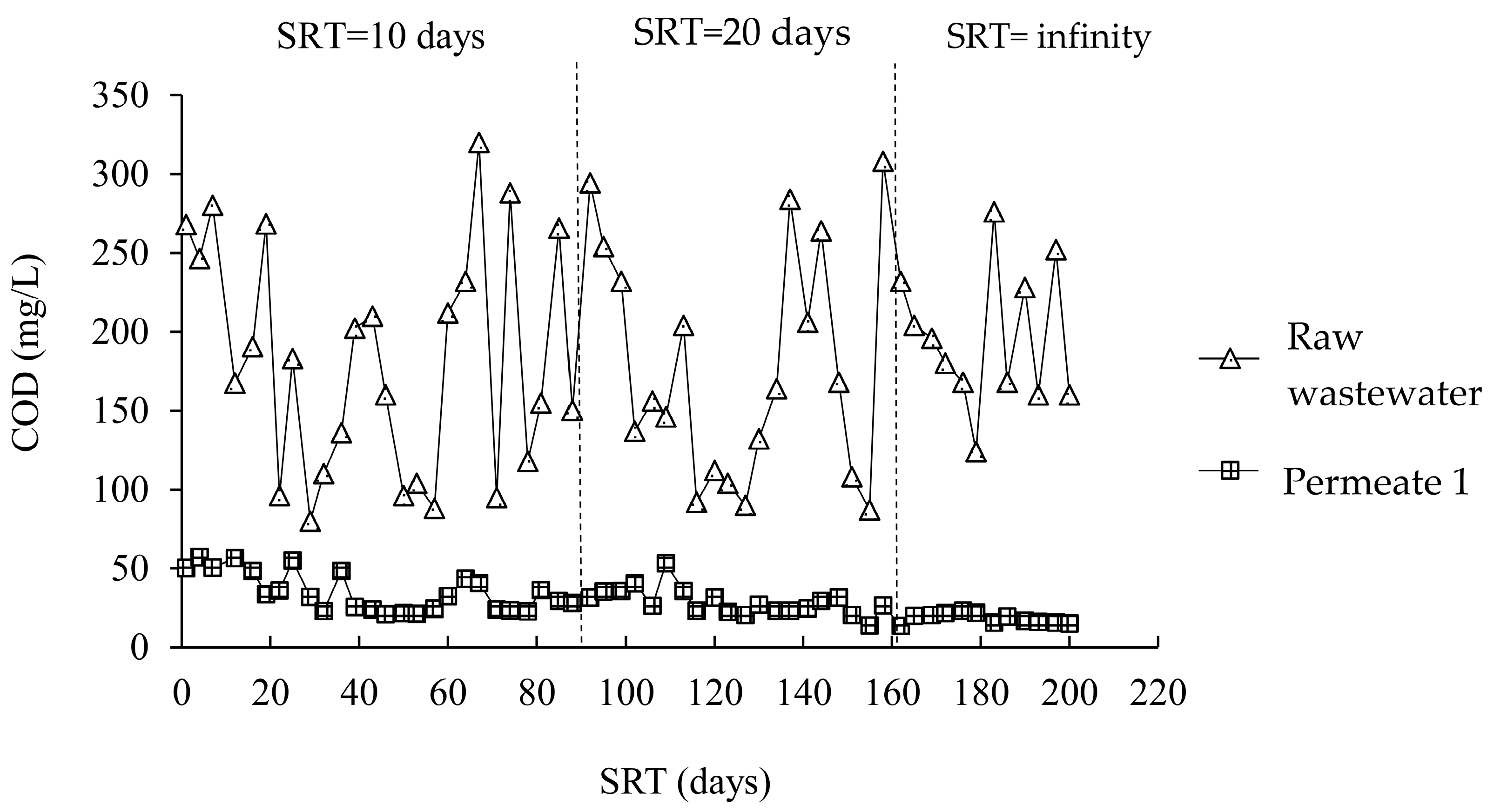Membranes 12 00761 g003