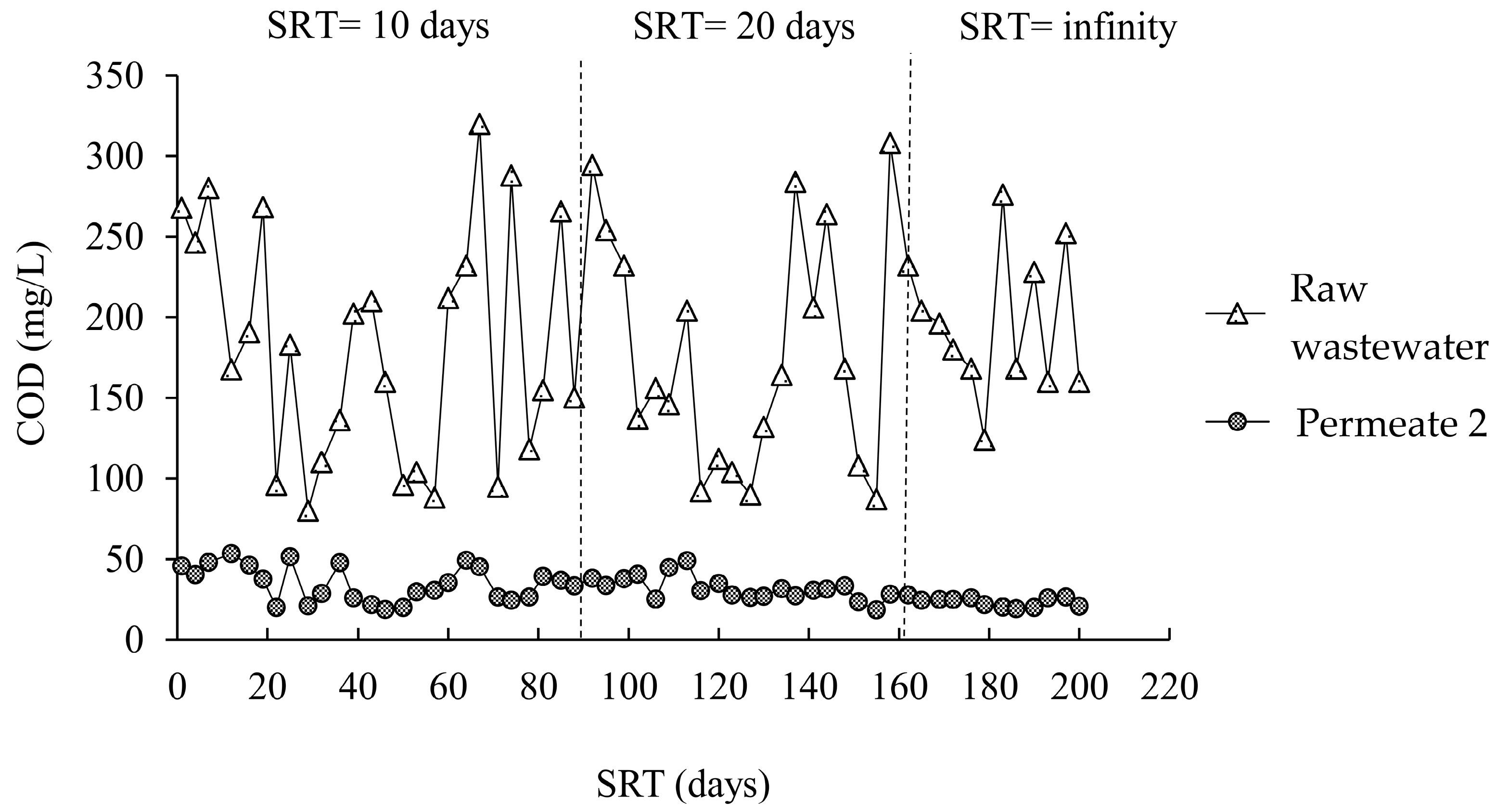 Membranes 12 00761 g004