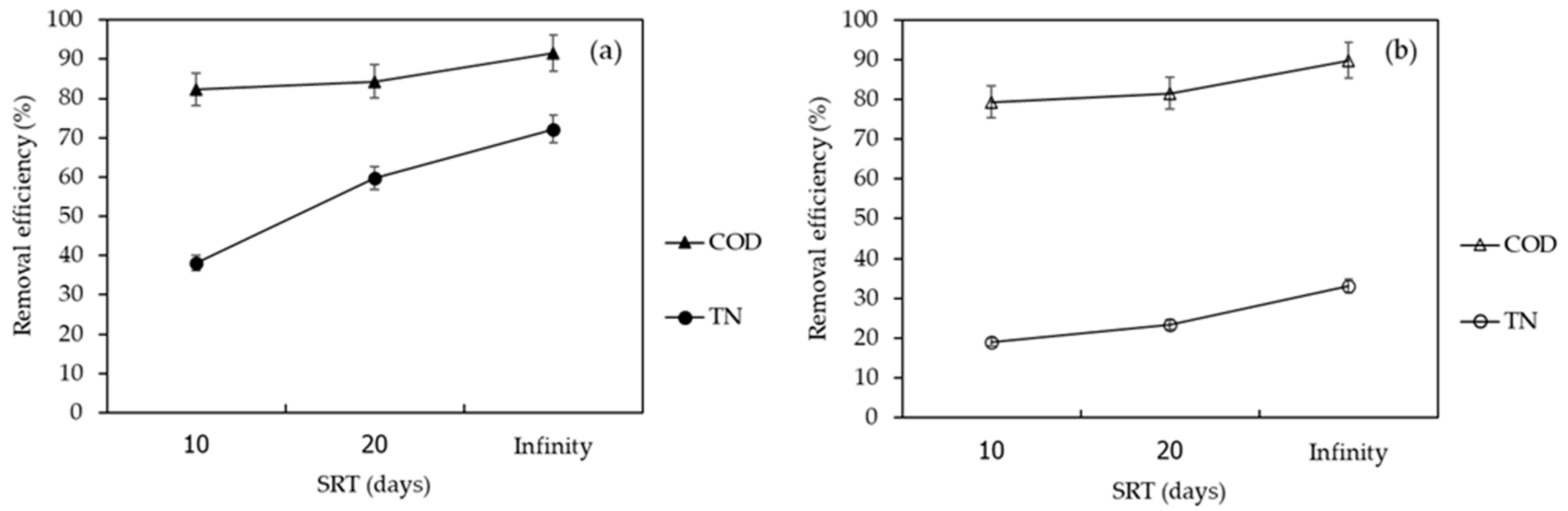 Membranes 12 00761 g005