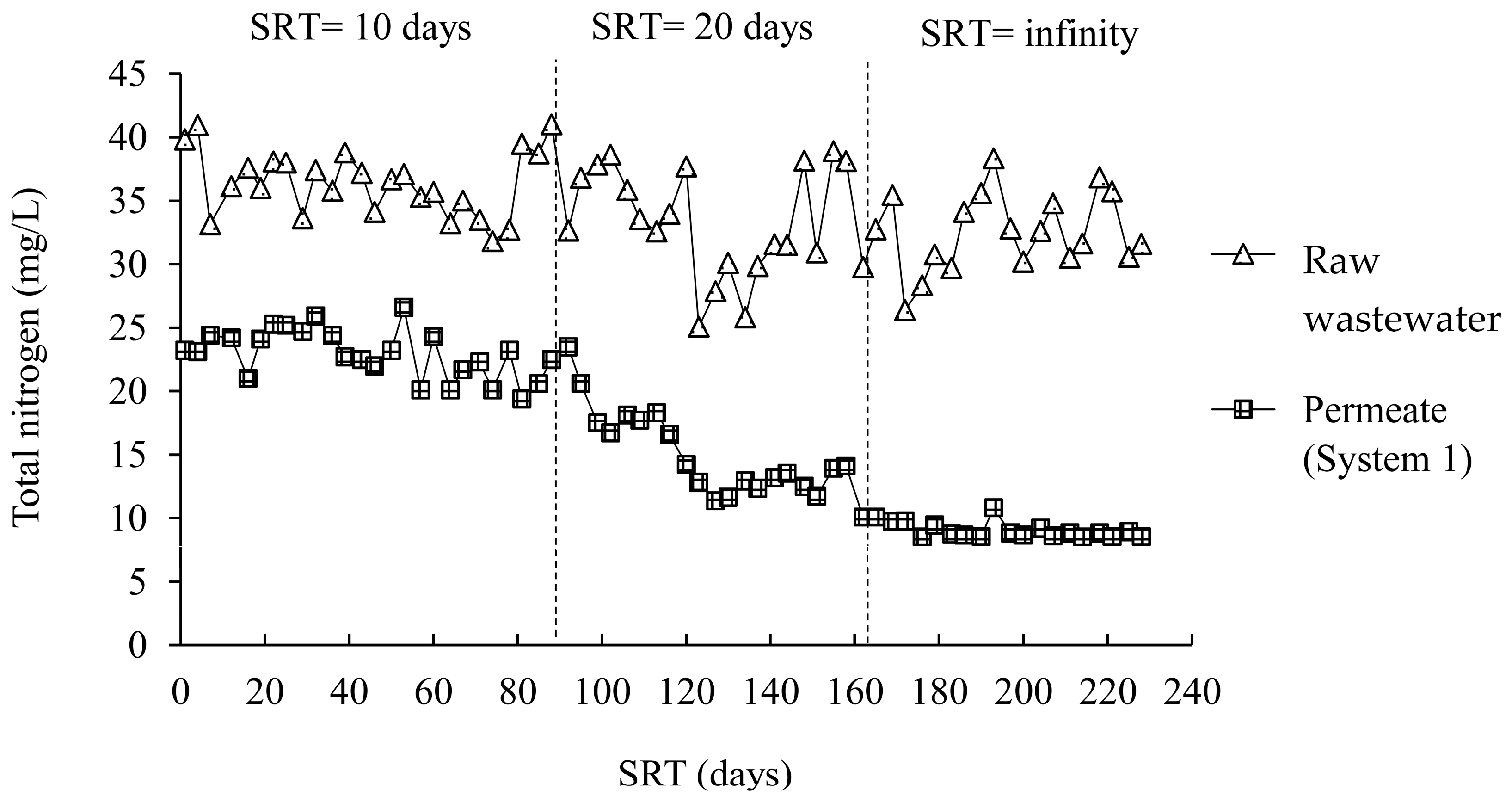 Membranes 12 00761 g006