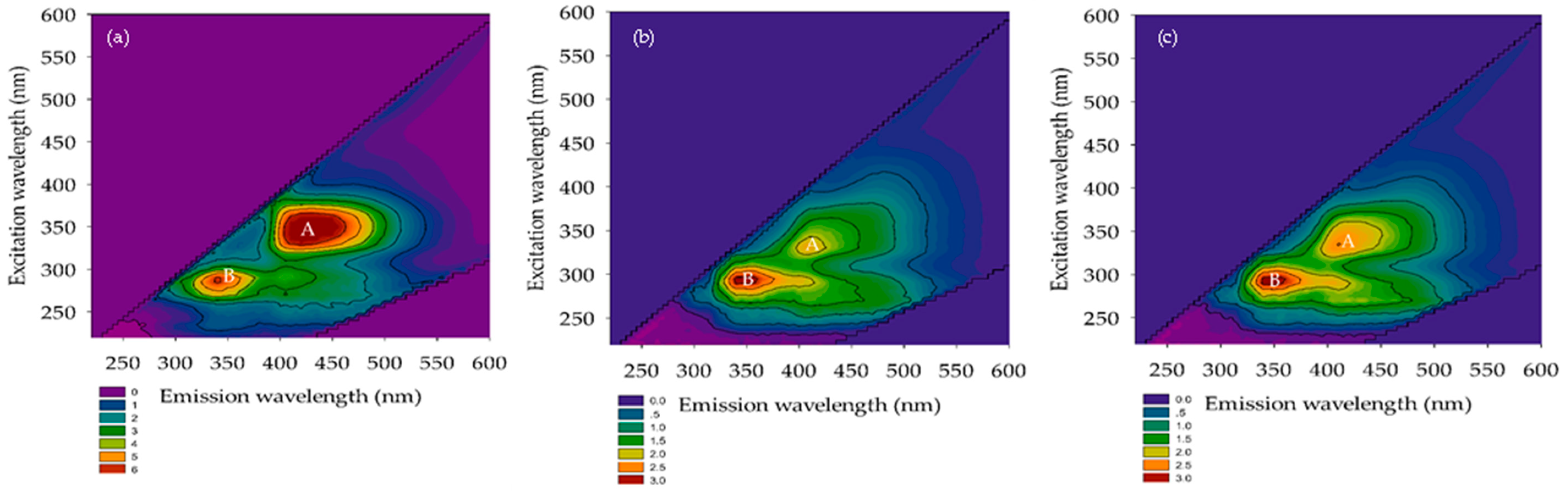 Membranes 12 00761 g008