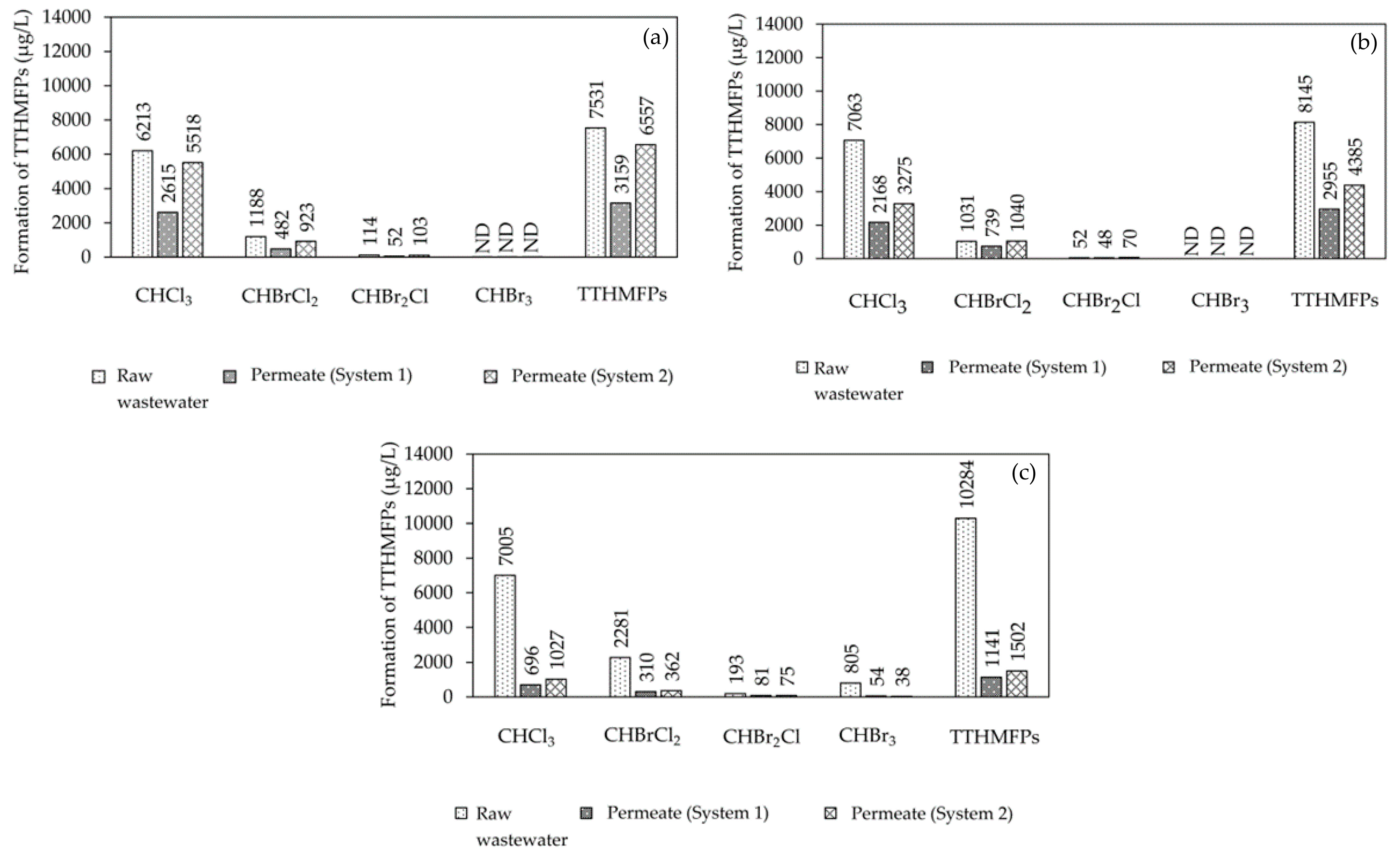 Membranes 12 00761 g011