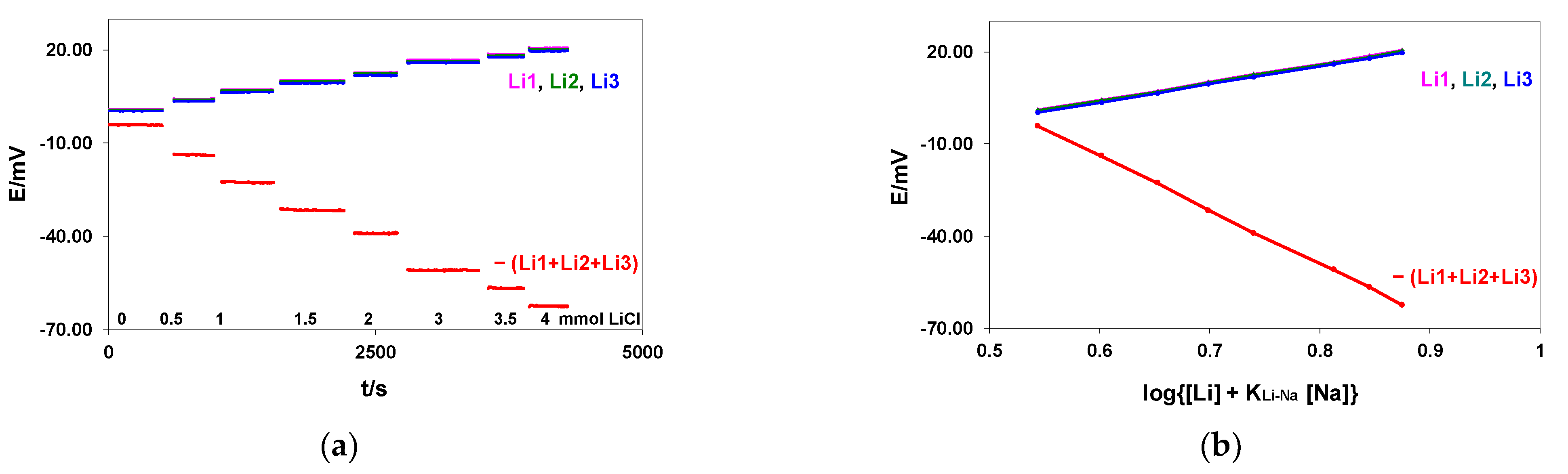 Membranes 12 00763 g003 Membranes 12 00763 g003