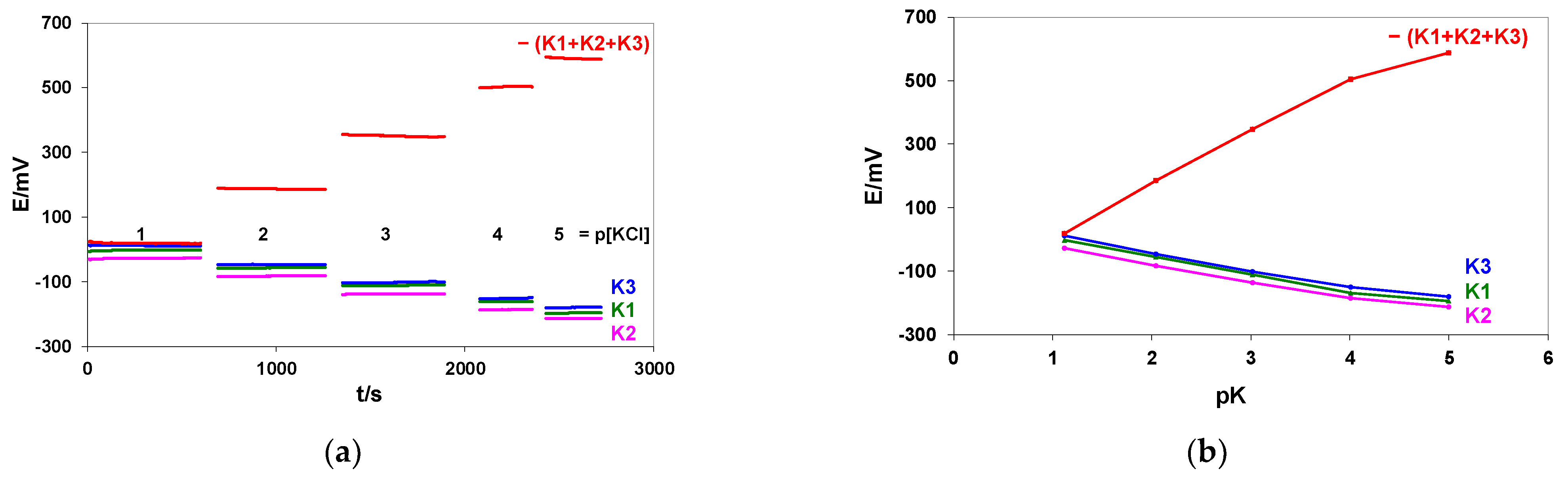 Membranes 12 00763 g004 Membranes 12 00763 g004