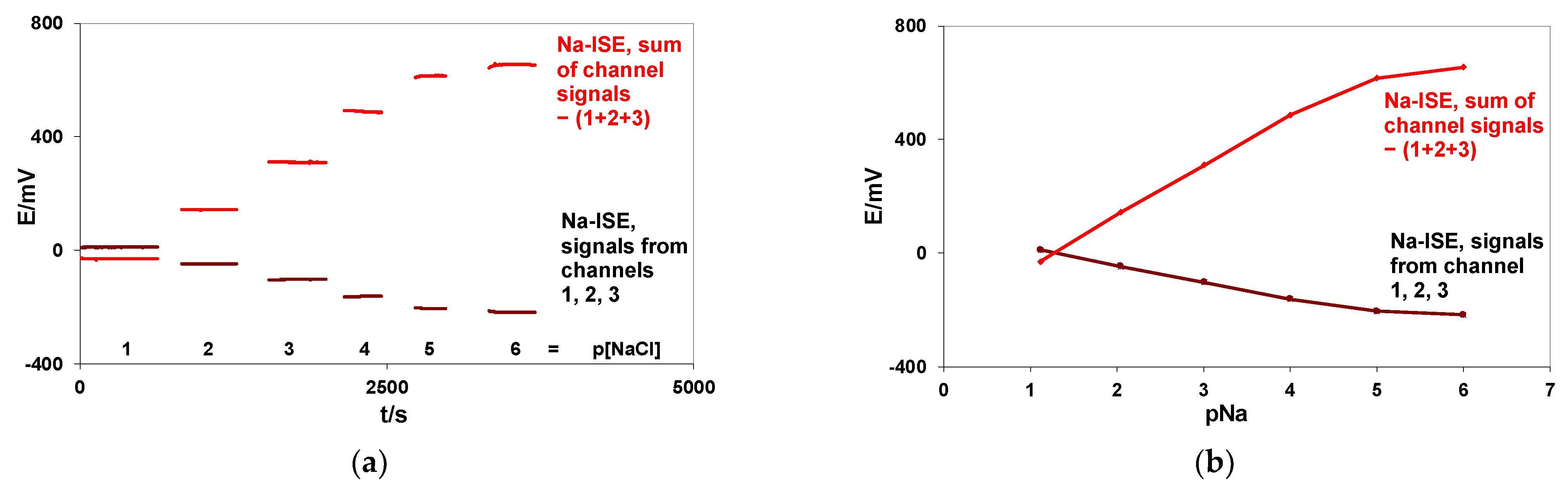 Membranes 12 00763 g005 Membranes 12 00763 g005