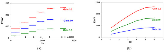 Membranes 12 00763 g0a2