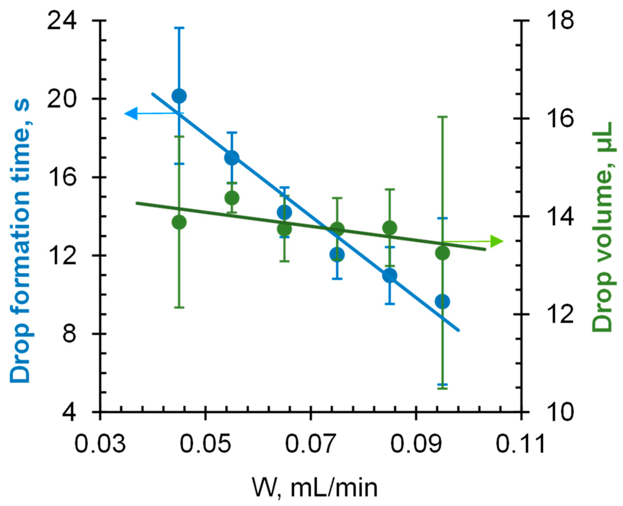 Membranes 12 00765 g005