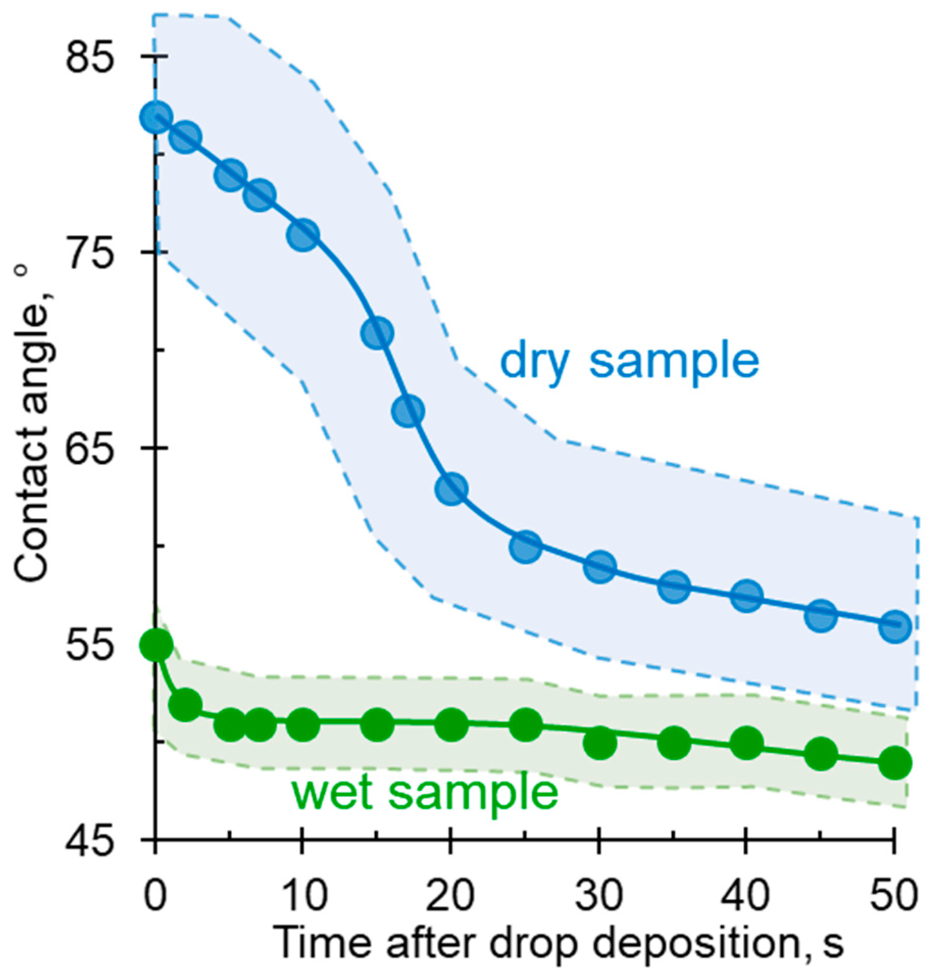 Membranes 12 00765 g008