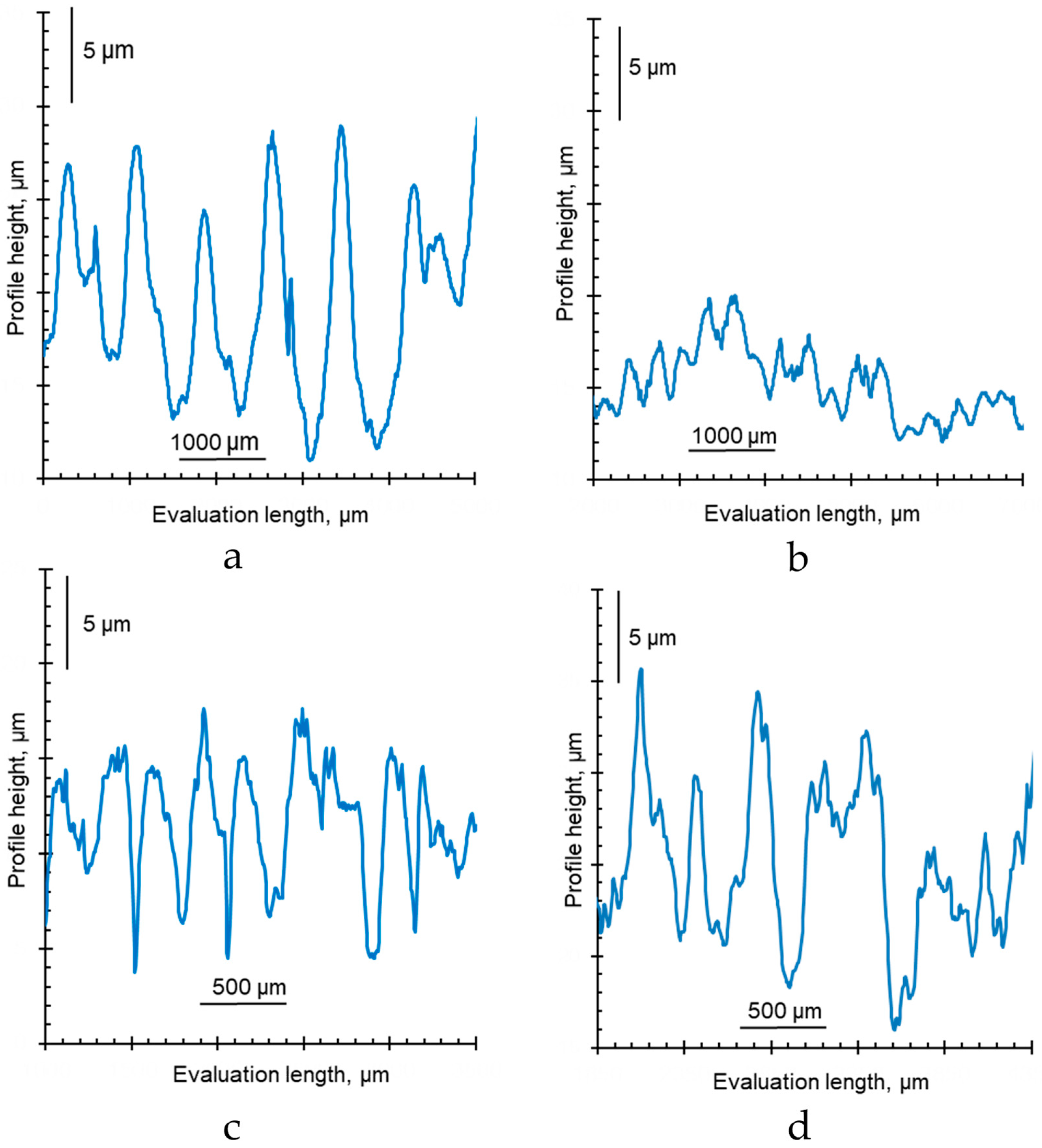 Membranes 12 00765 g010