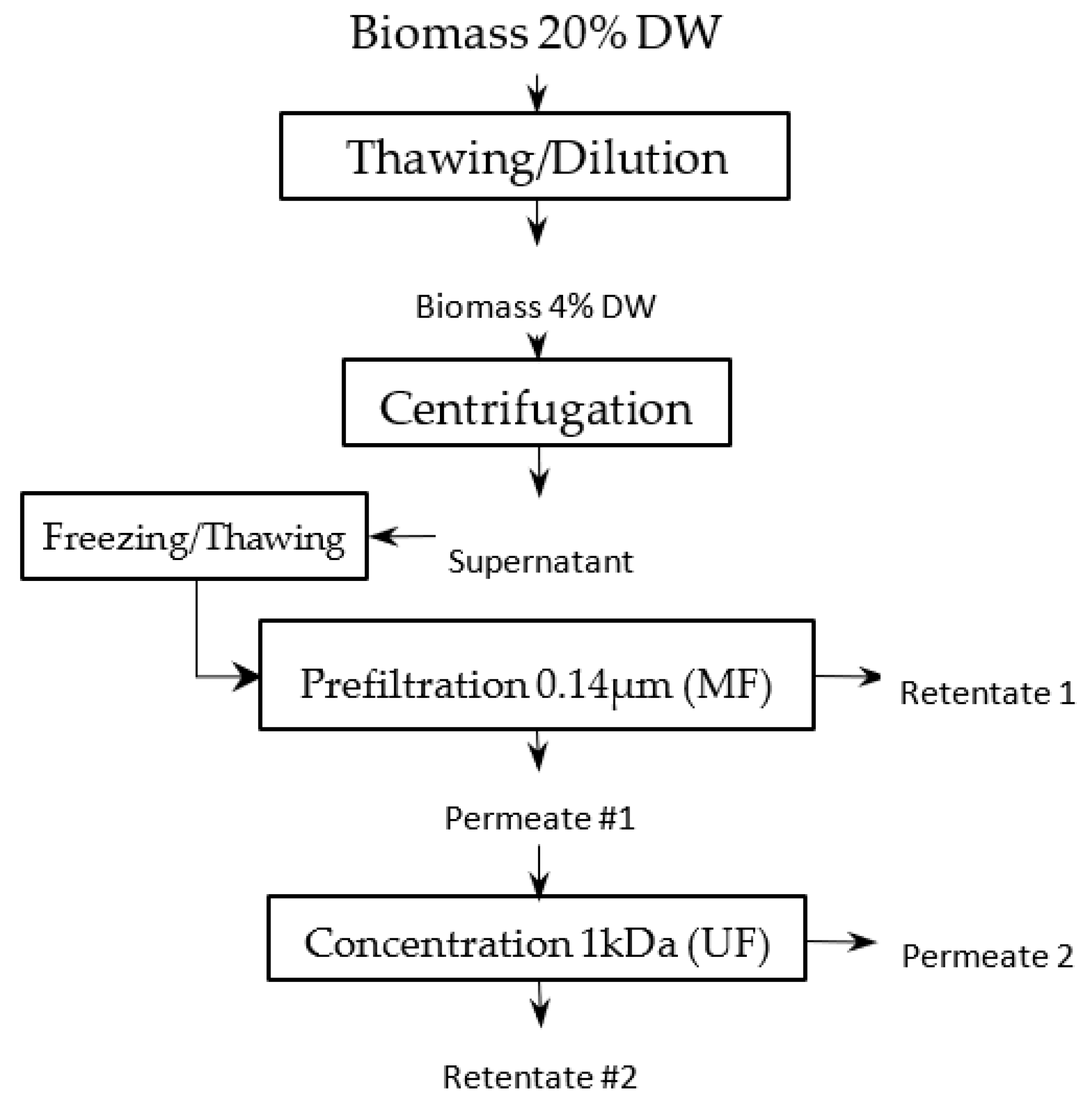 Membranes 12 00766 g001