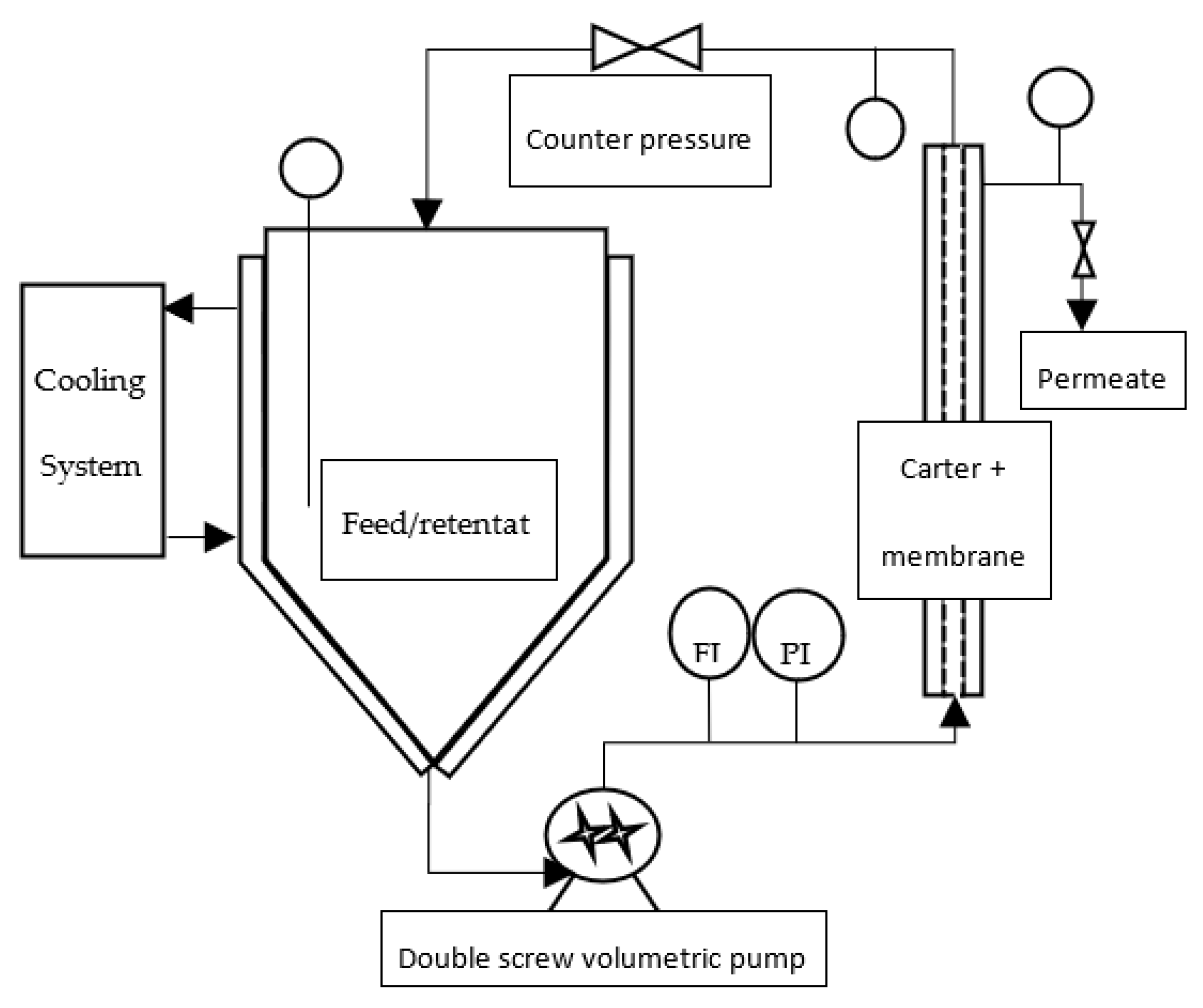 Membranes 12 00766 g002
